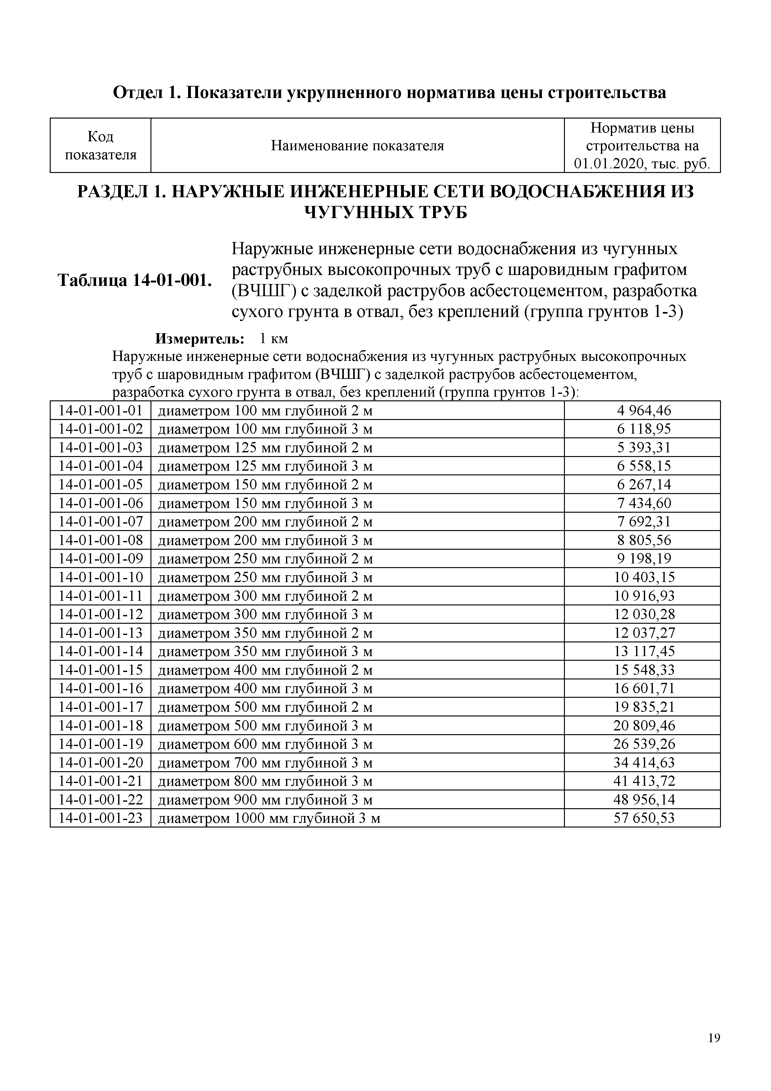 НЦС 81-02-14-2020