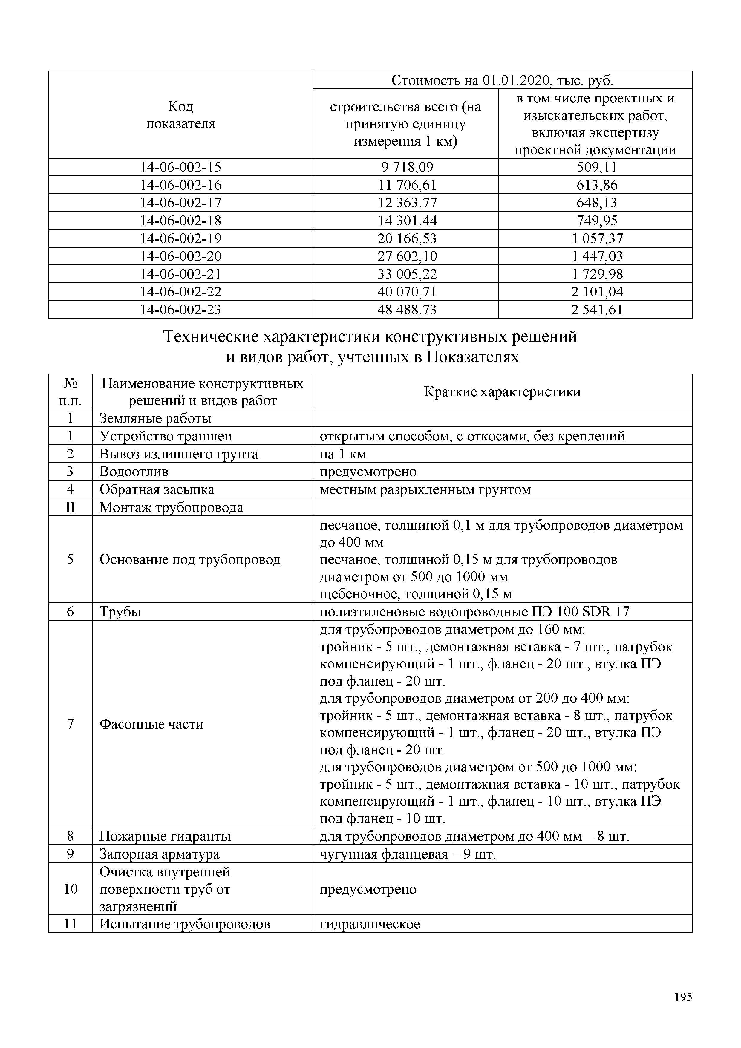 НЦС 81-02-14-2020