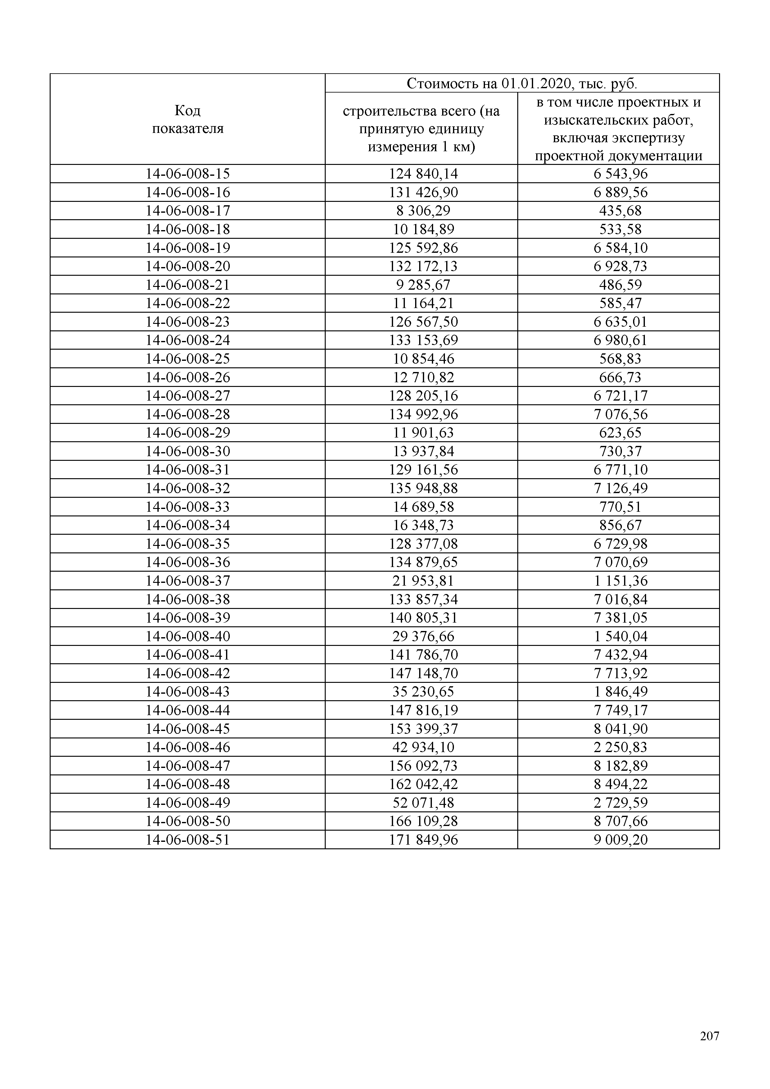 НЦС 81-02-14-2020