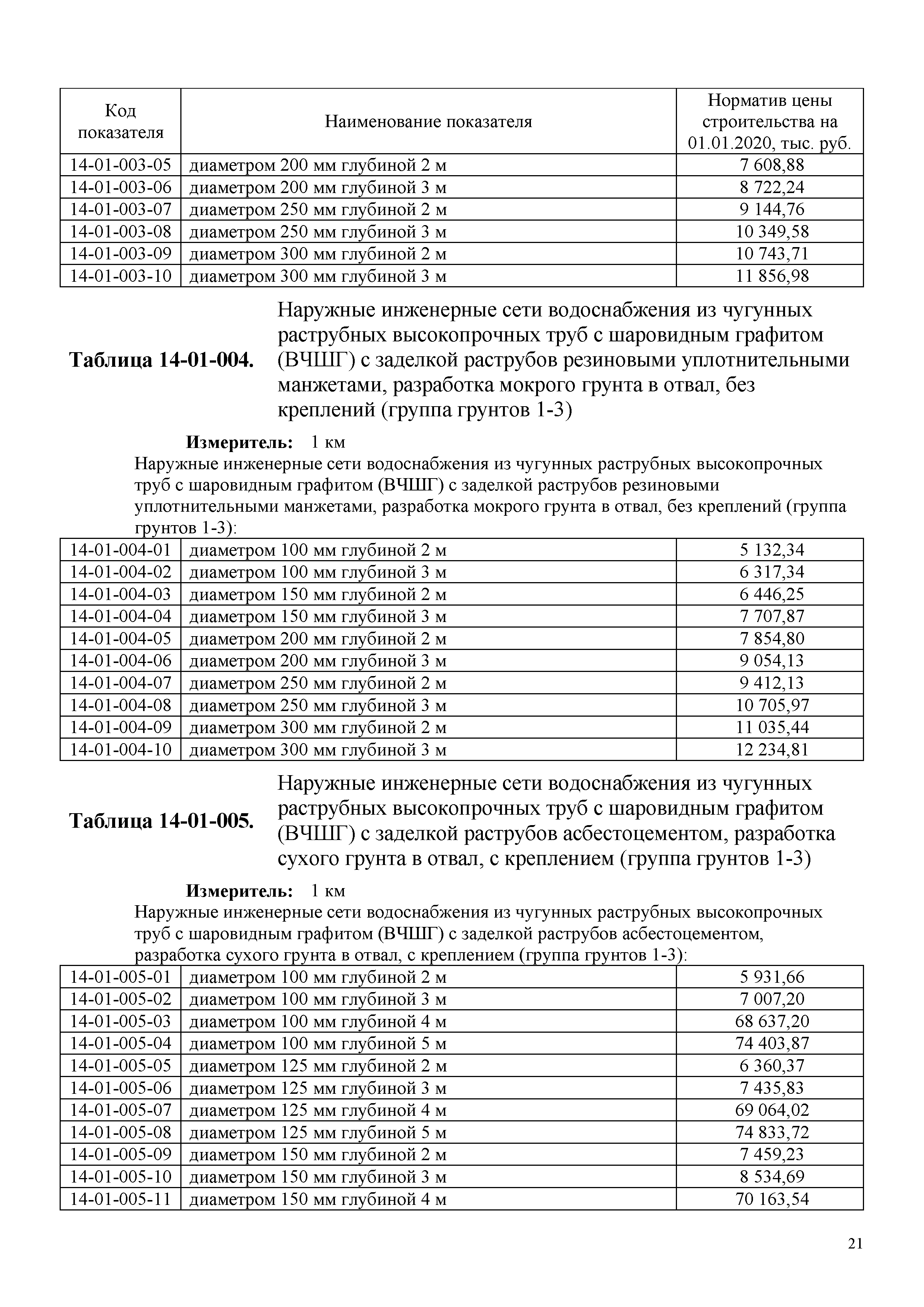 НЦС 81-02-14-2020