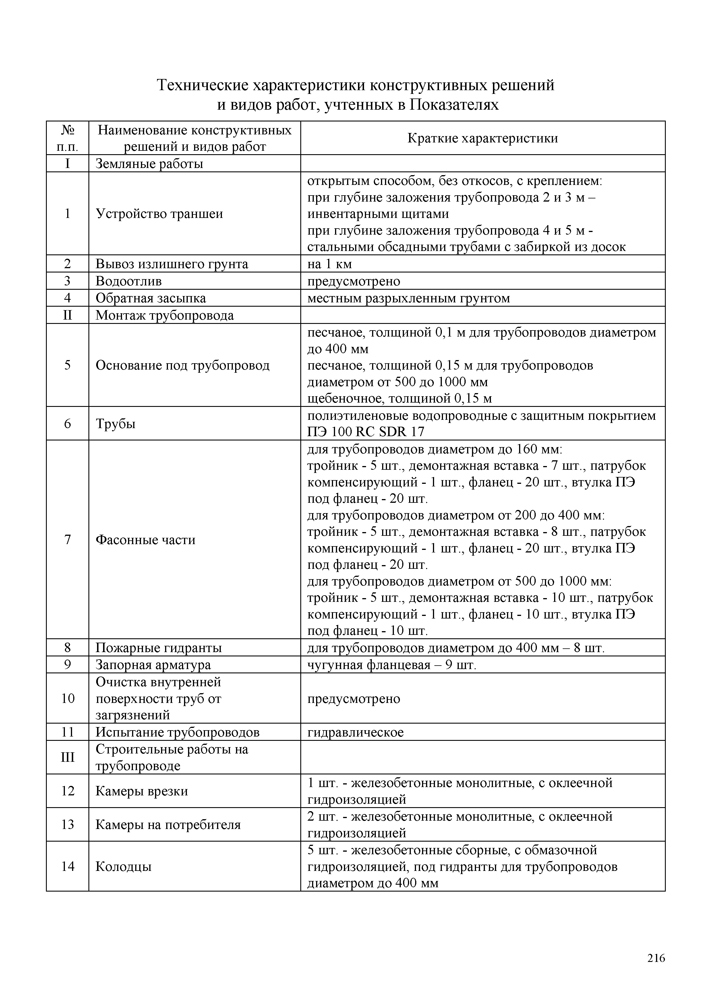 НЦС 81-02-14-2020