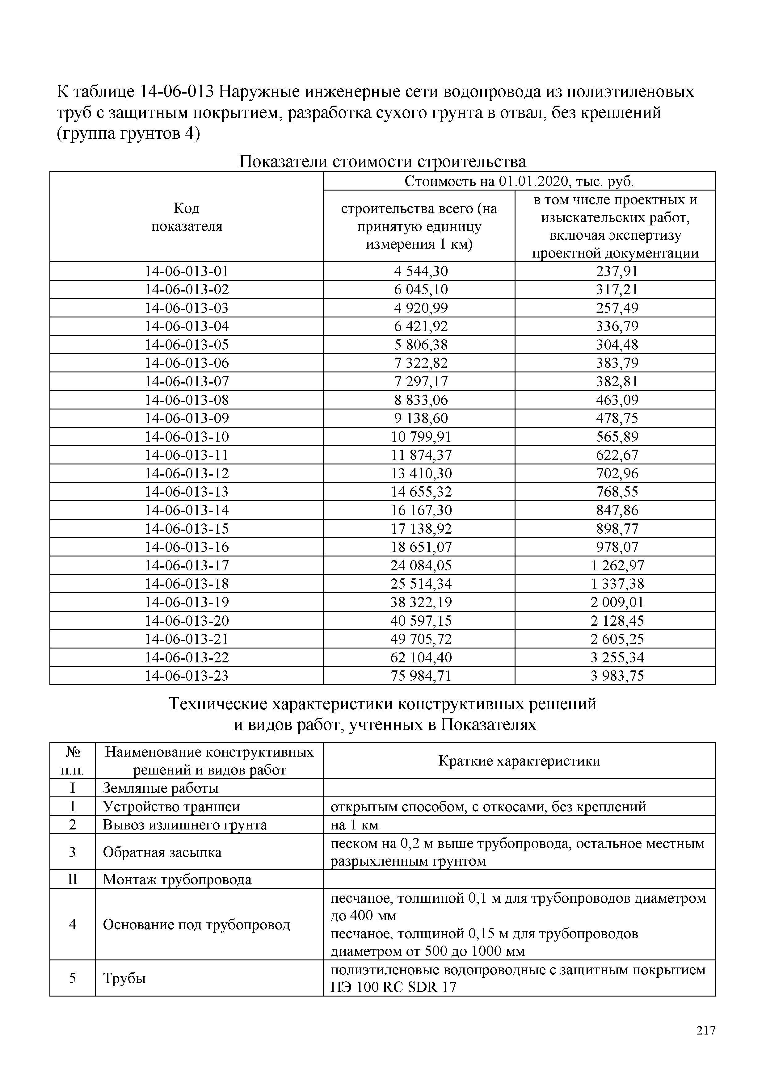 НЦС 81-02-14-2020