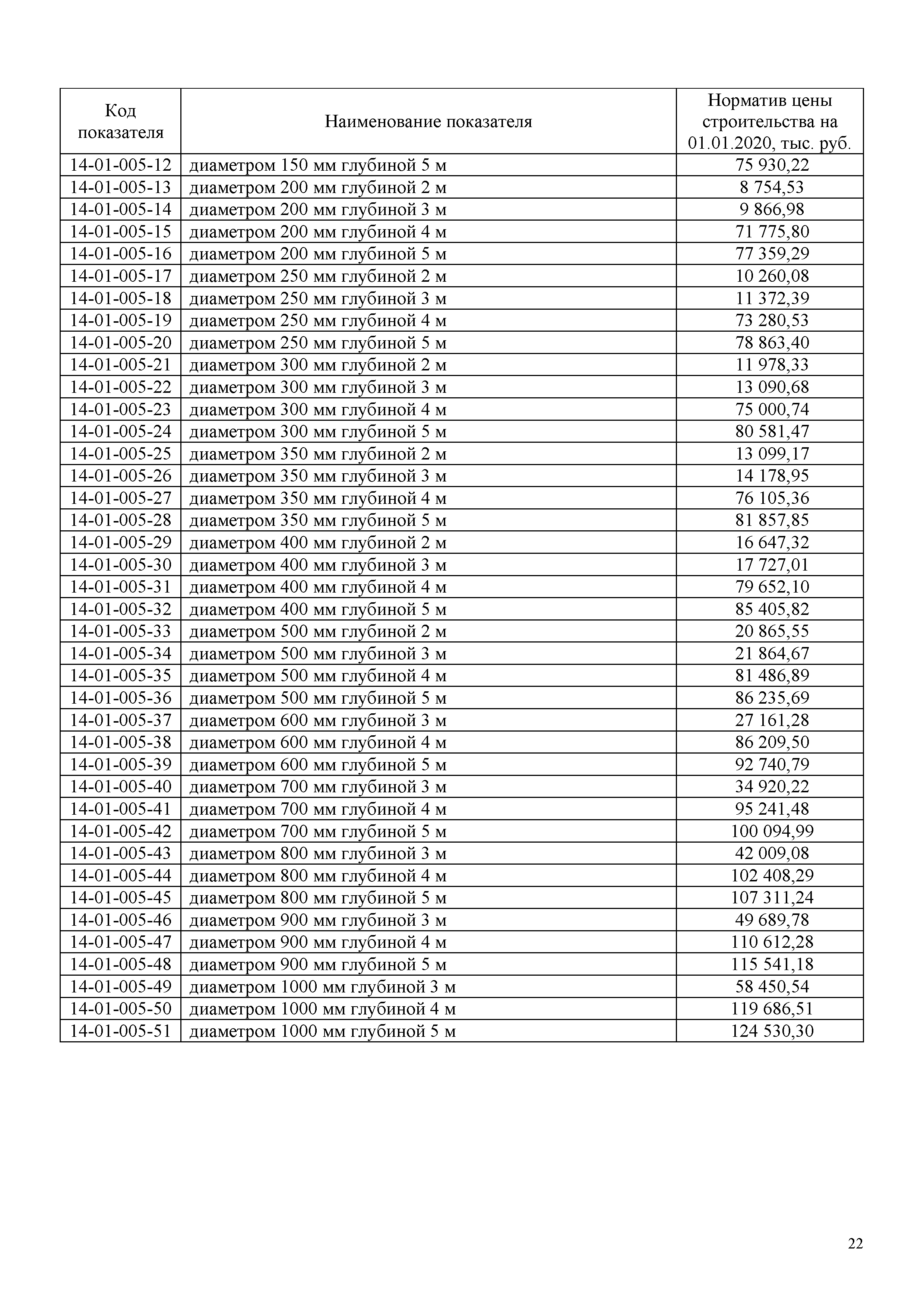 НЦС 81-02-14-2020