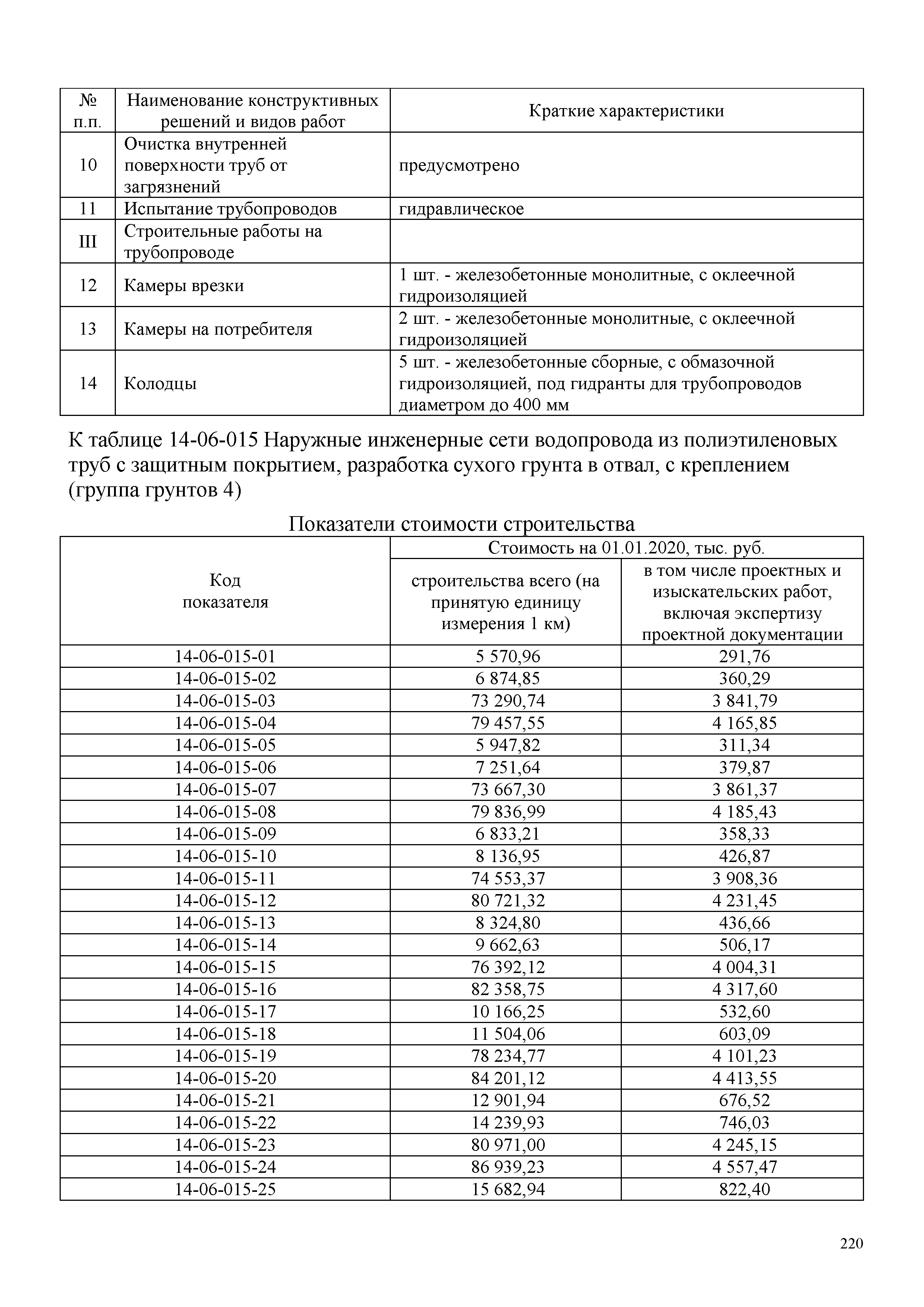 НЦС 81-02-14-2020