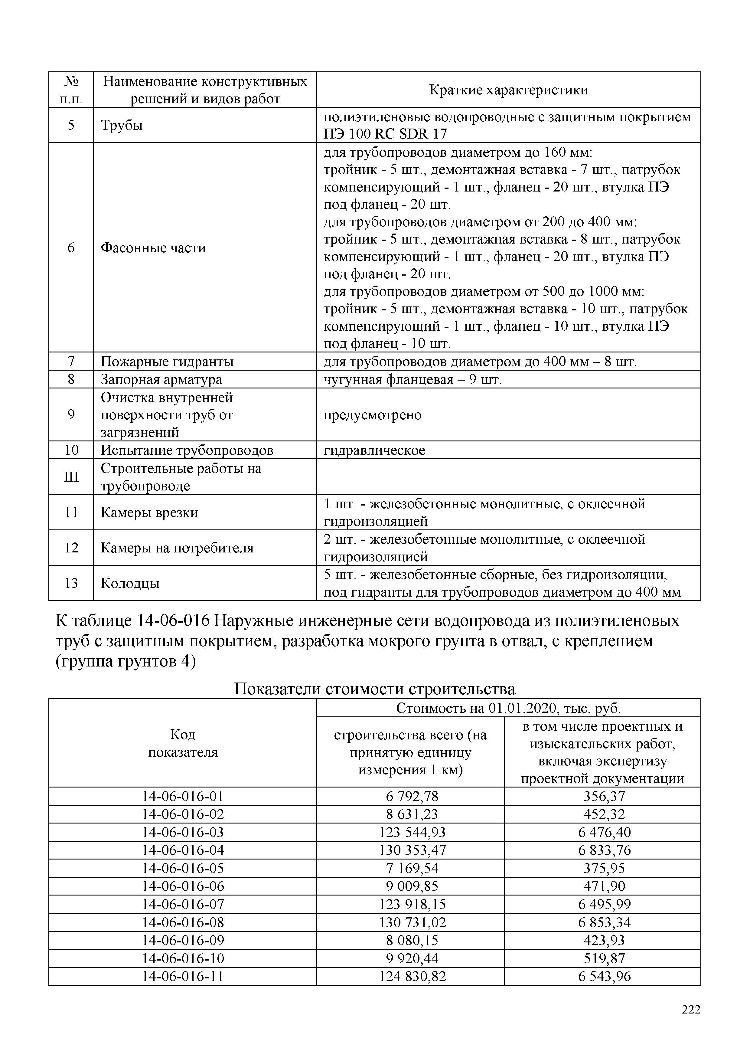 НЦС 81-02-14-2020