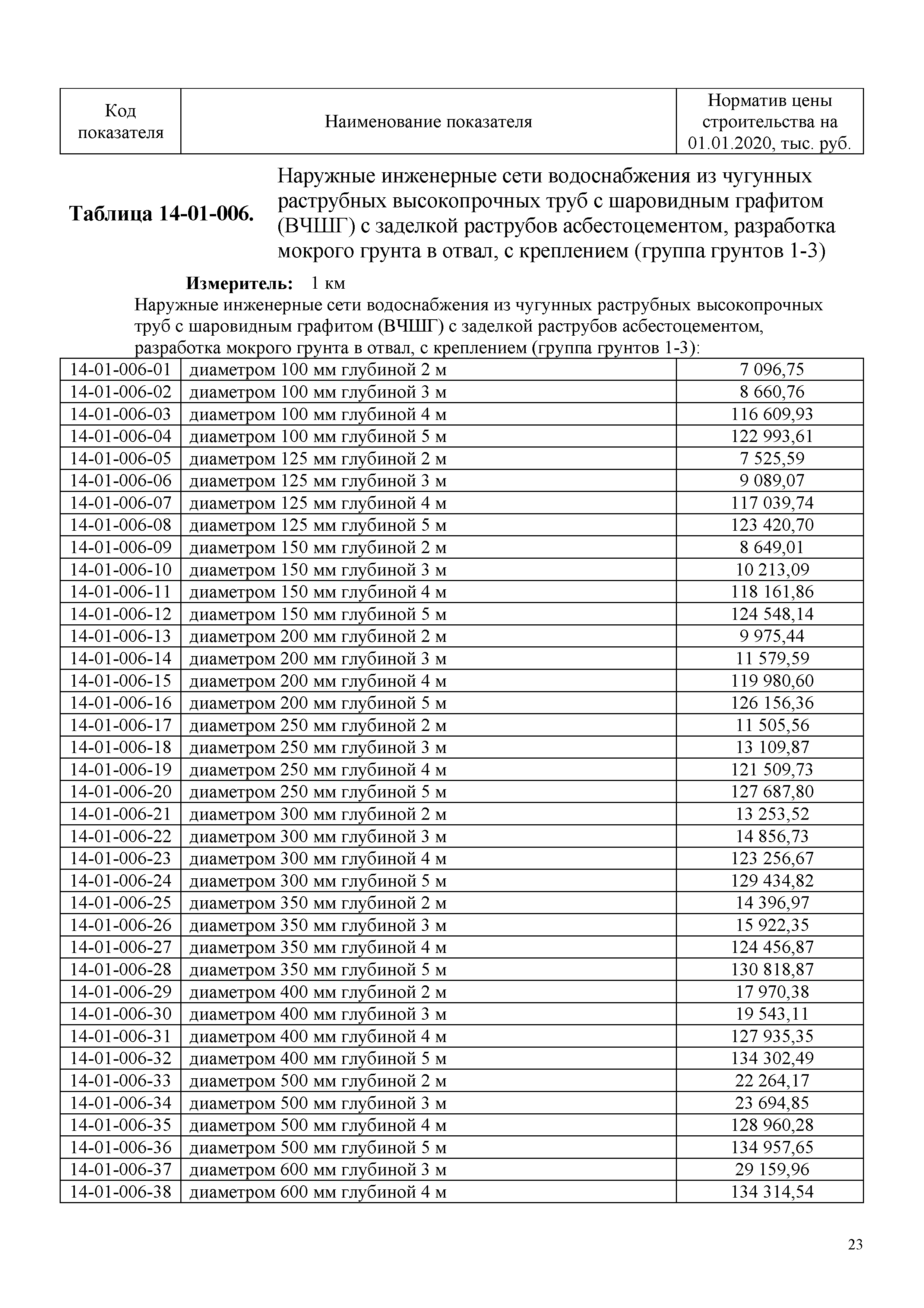 НЦС 81-02-14-2020