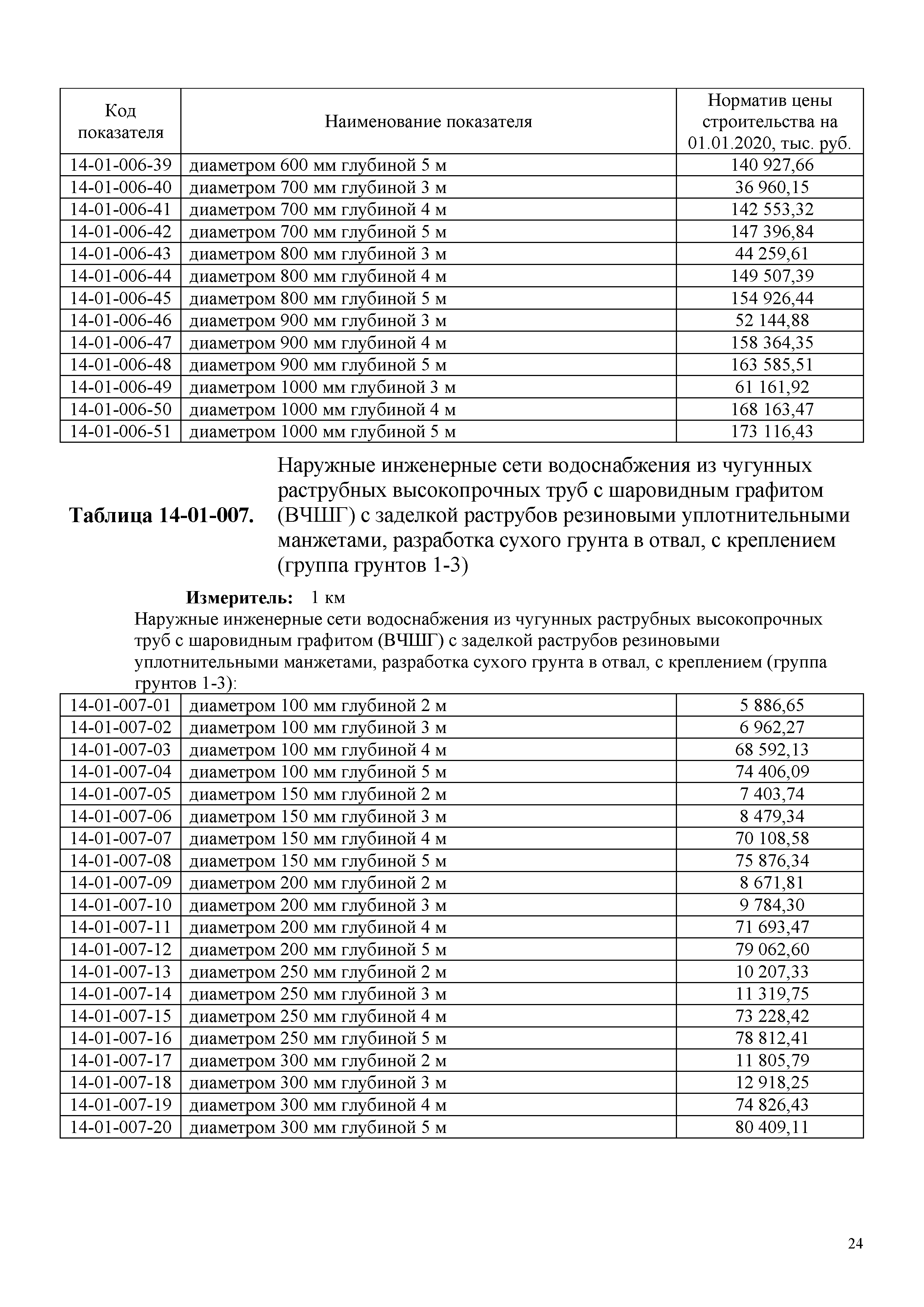 НЦС 81-02-14-2020