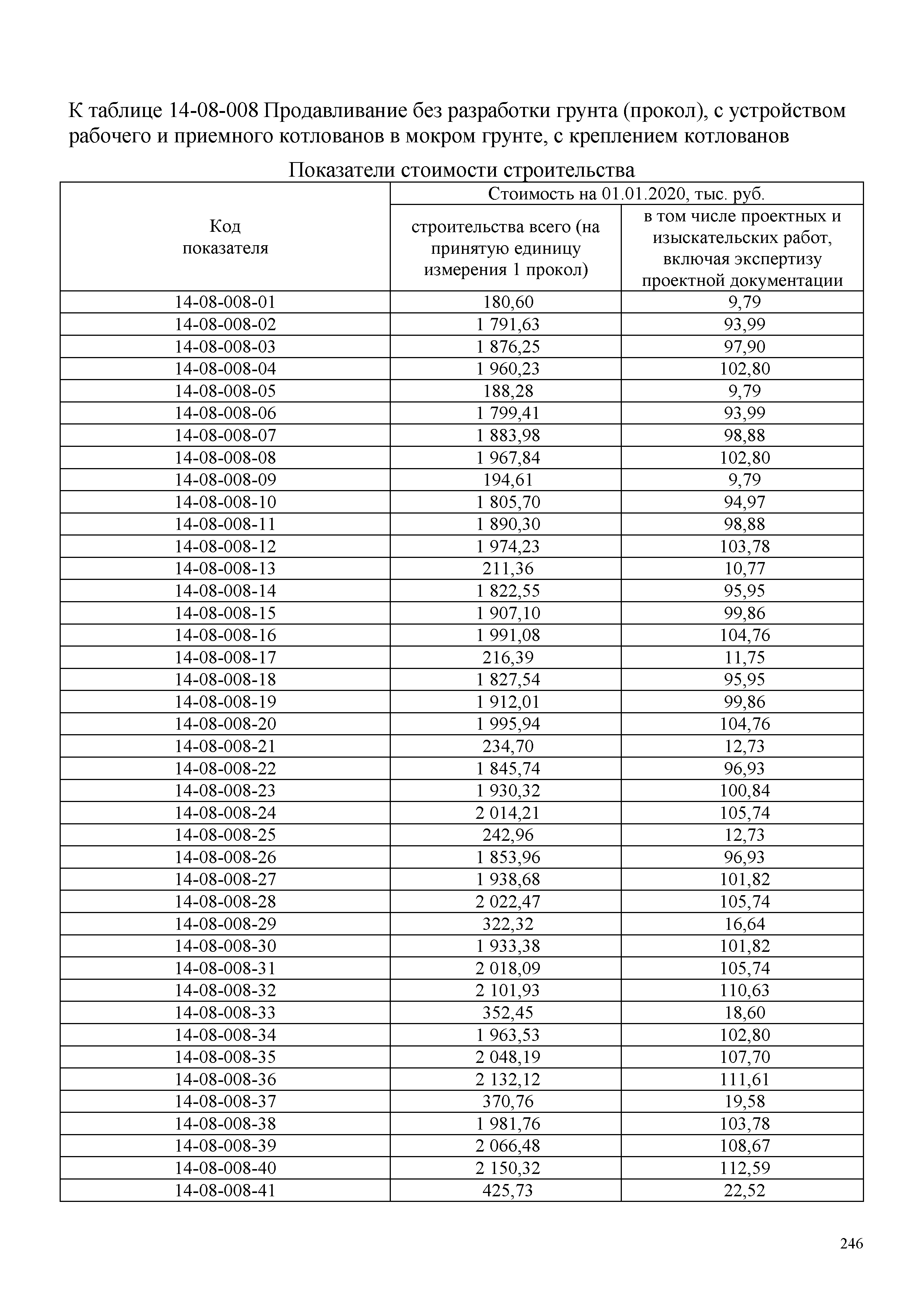 НЦС 81-02-14-2020