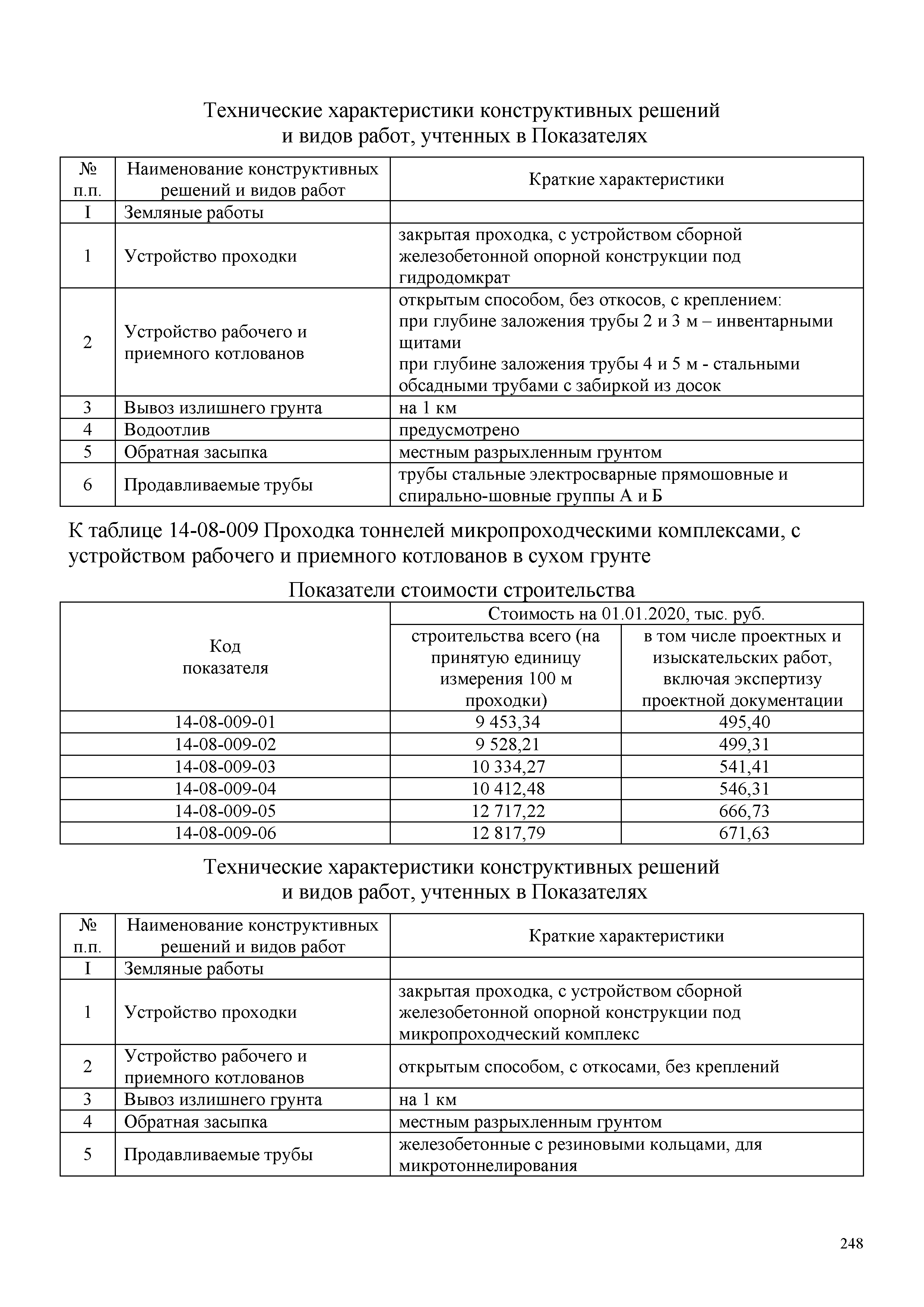 НЦС 81-02-14-2020