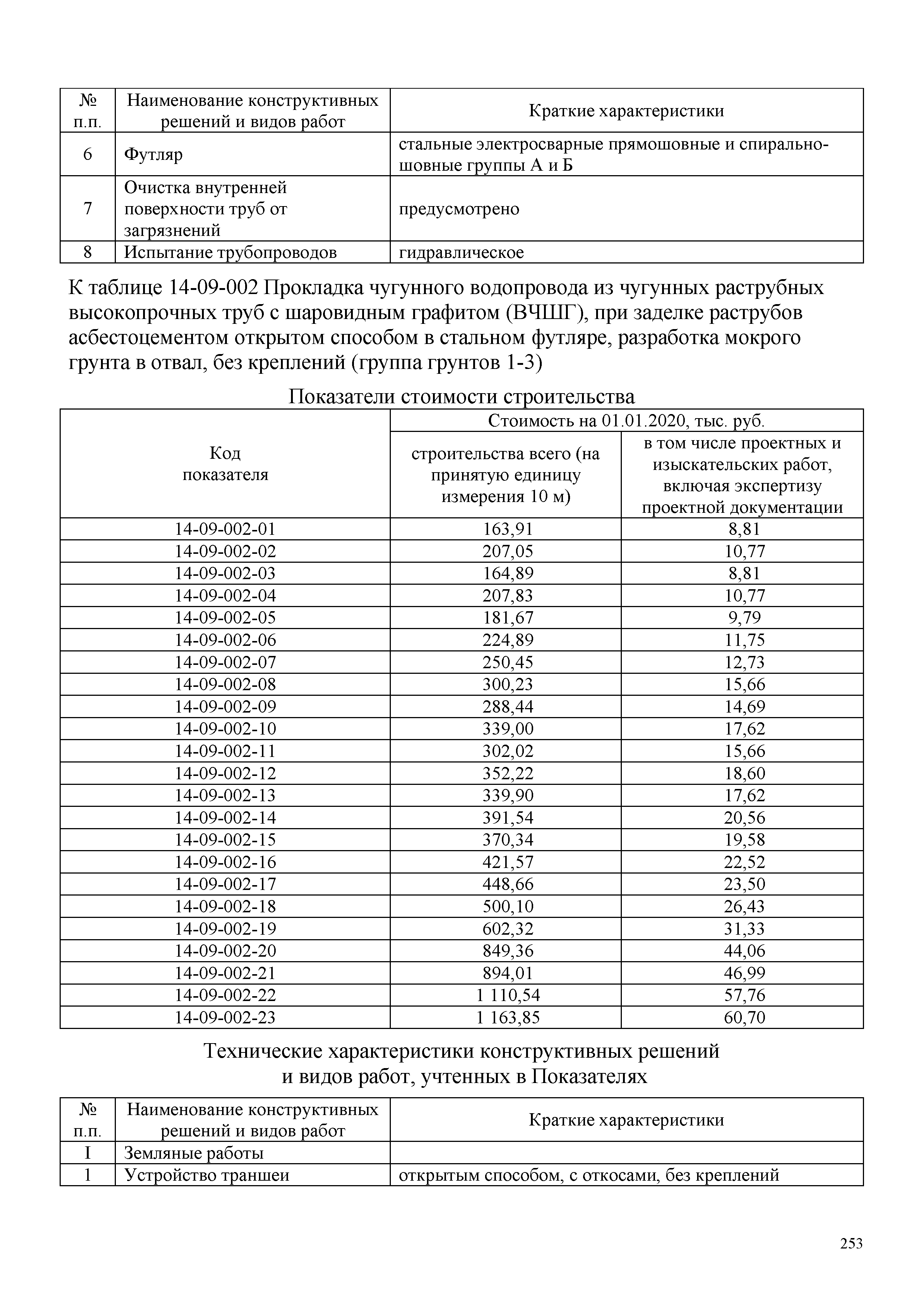 НЦС 81-02-14-2020