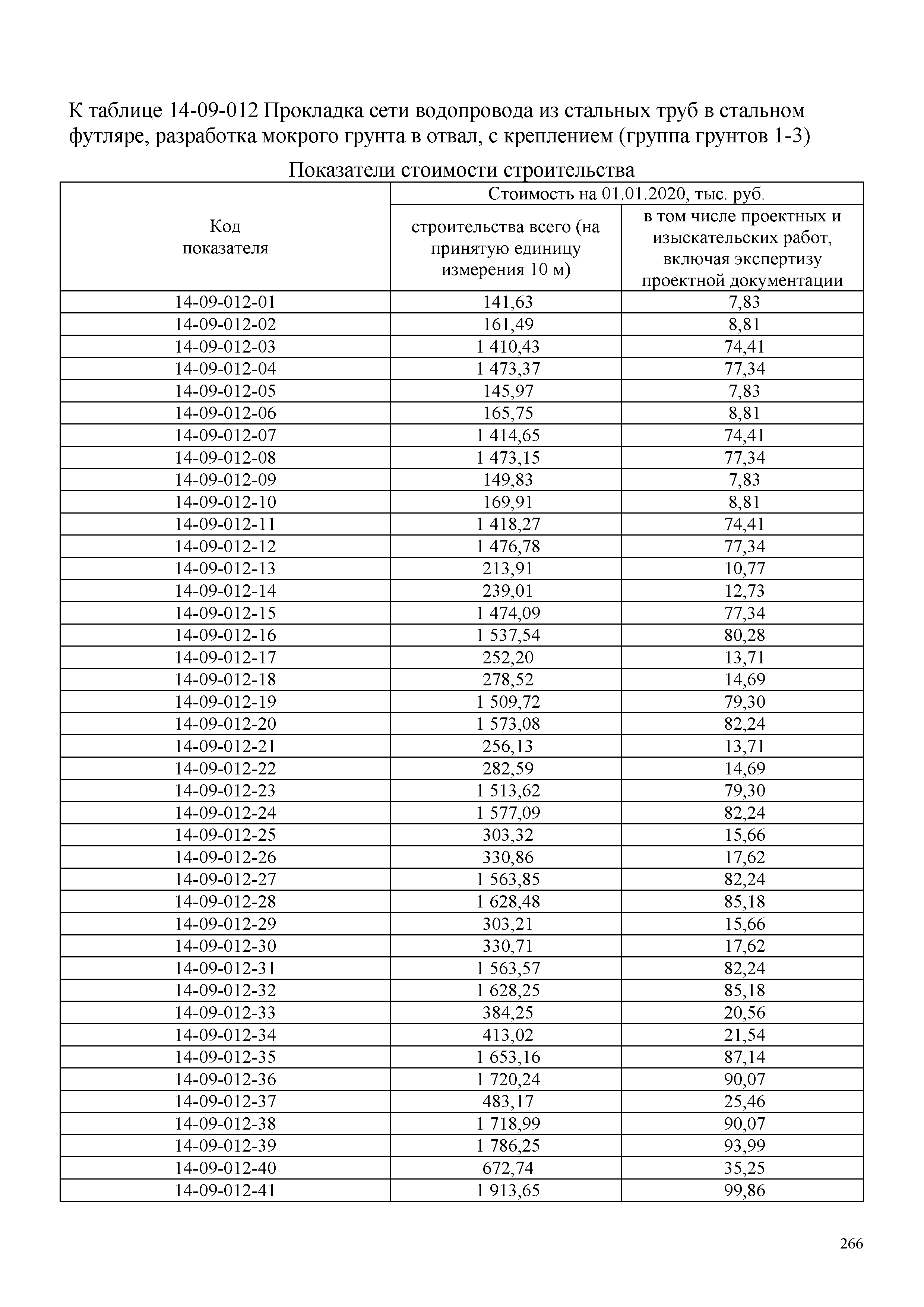 НЦС 81-02-14-2020