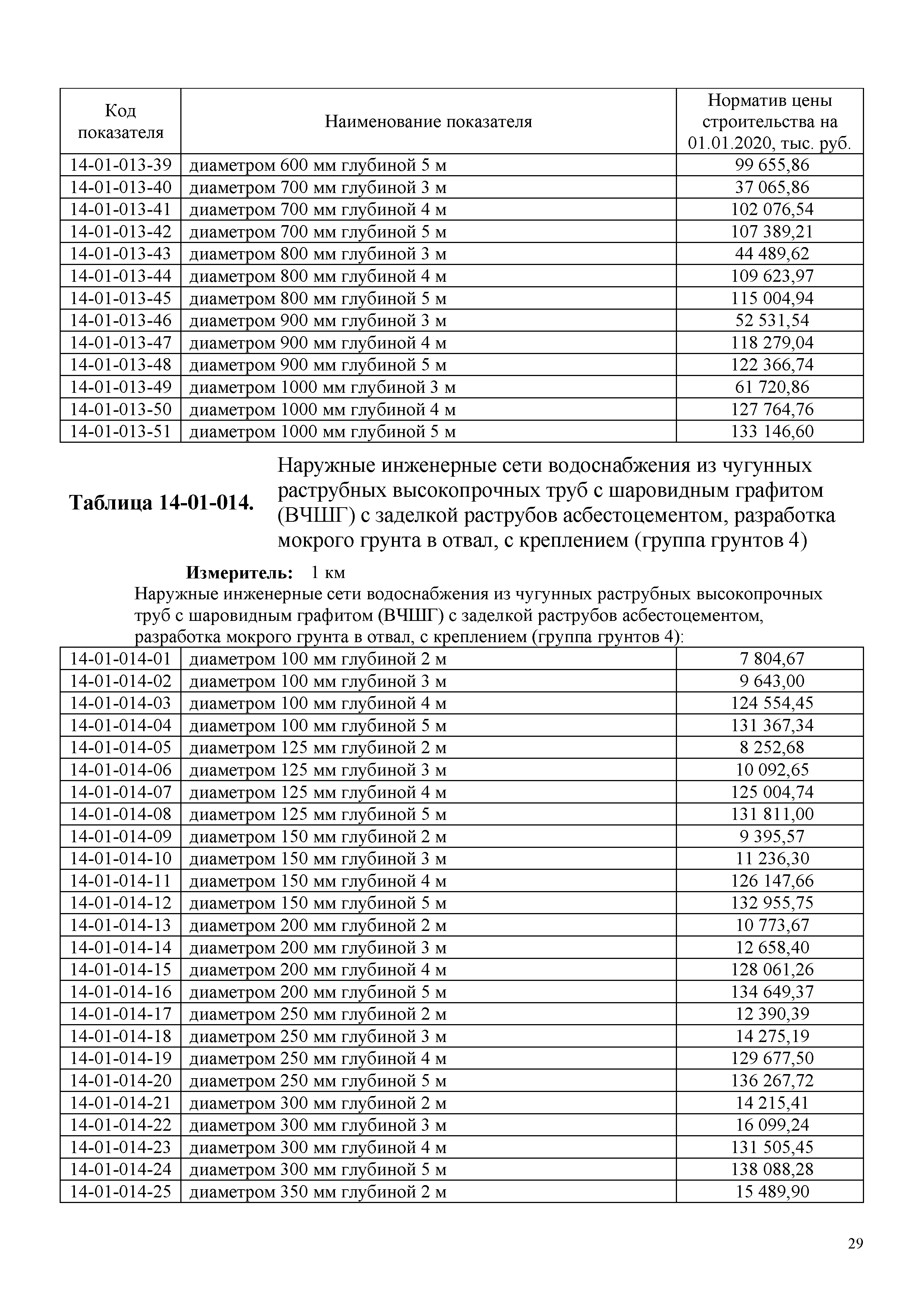 НЦС 81-02-14-2020