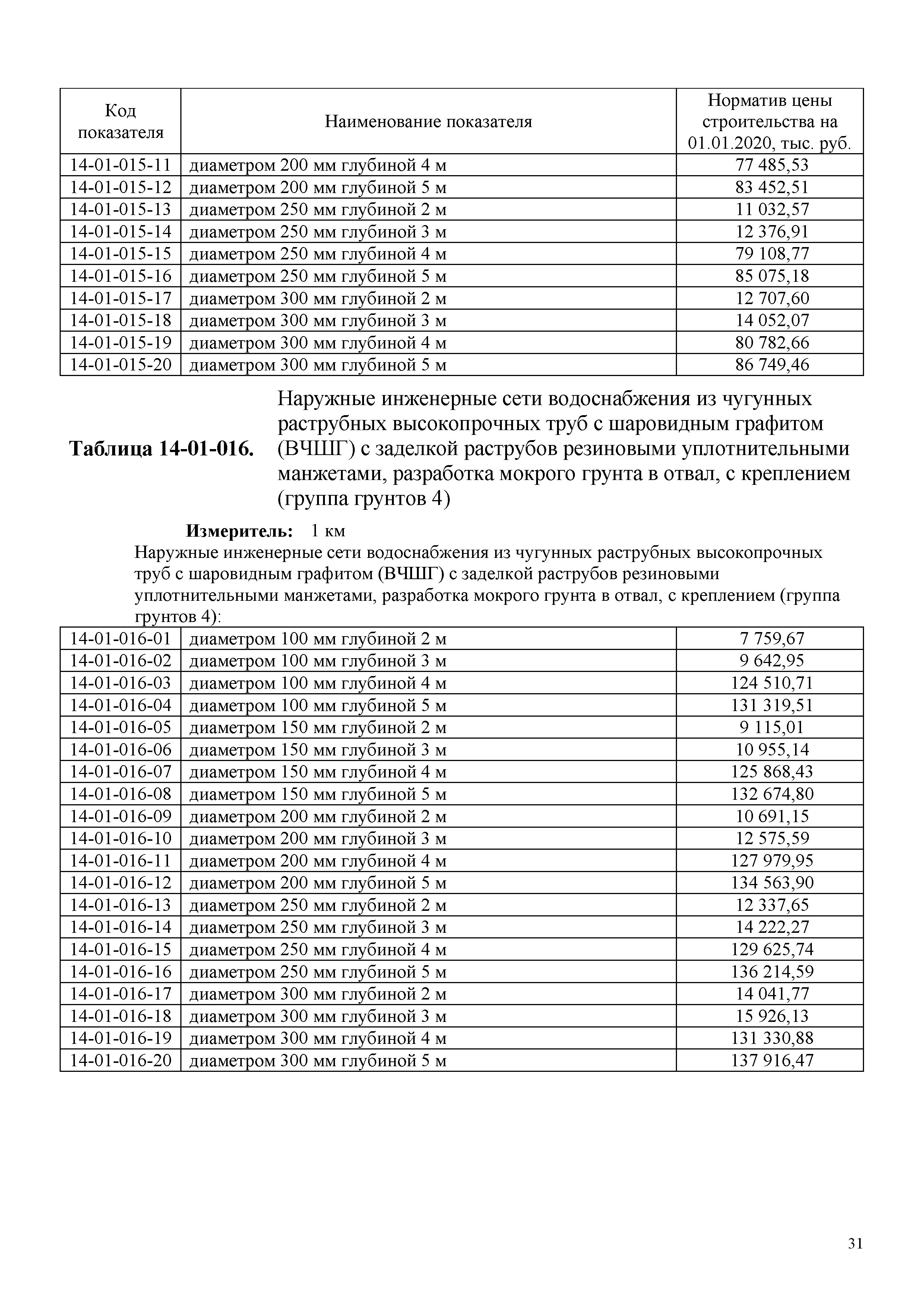 НЦС 81-02-14-2020