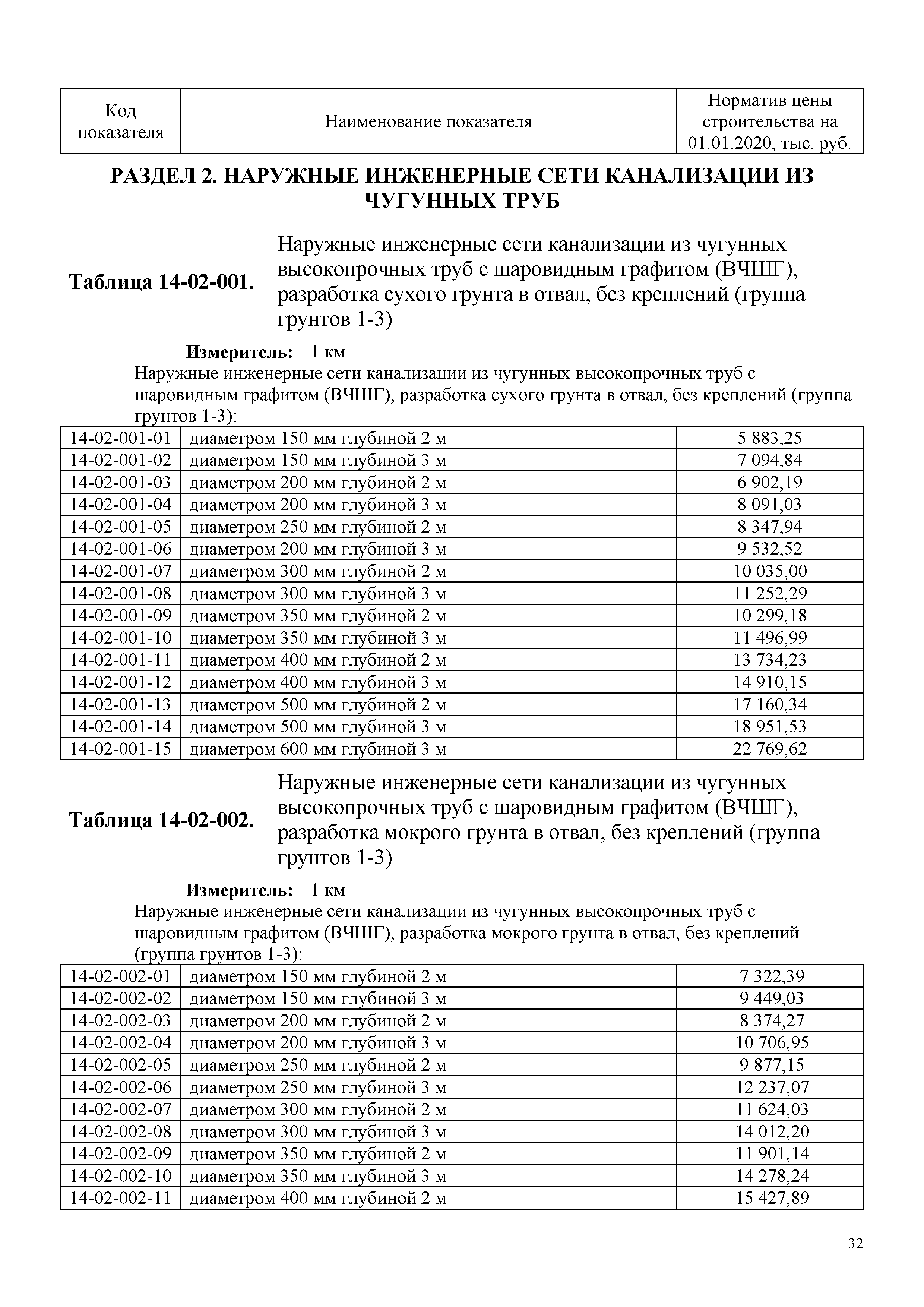 НЦС 81-02-14-2020