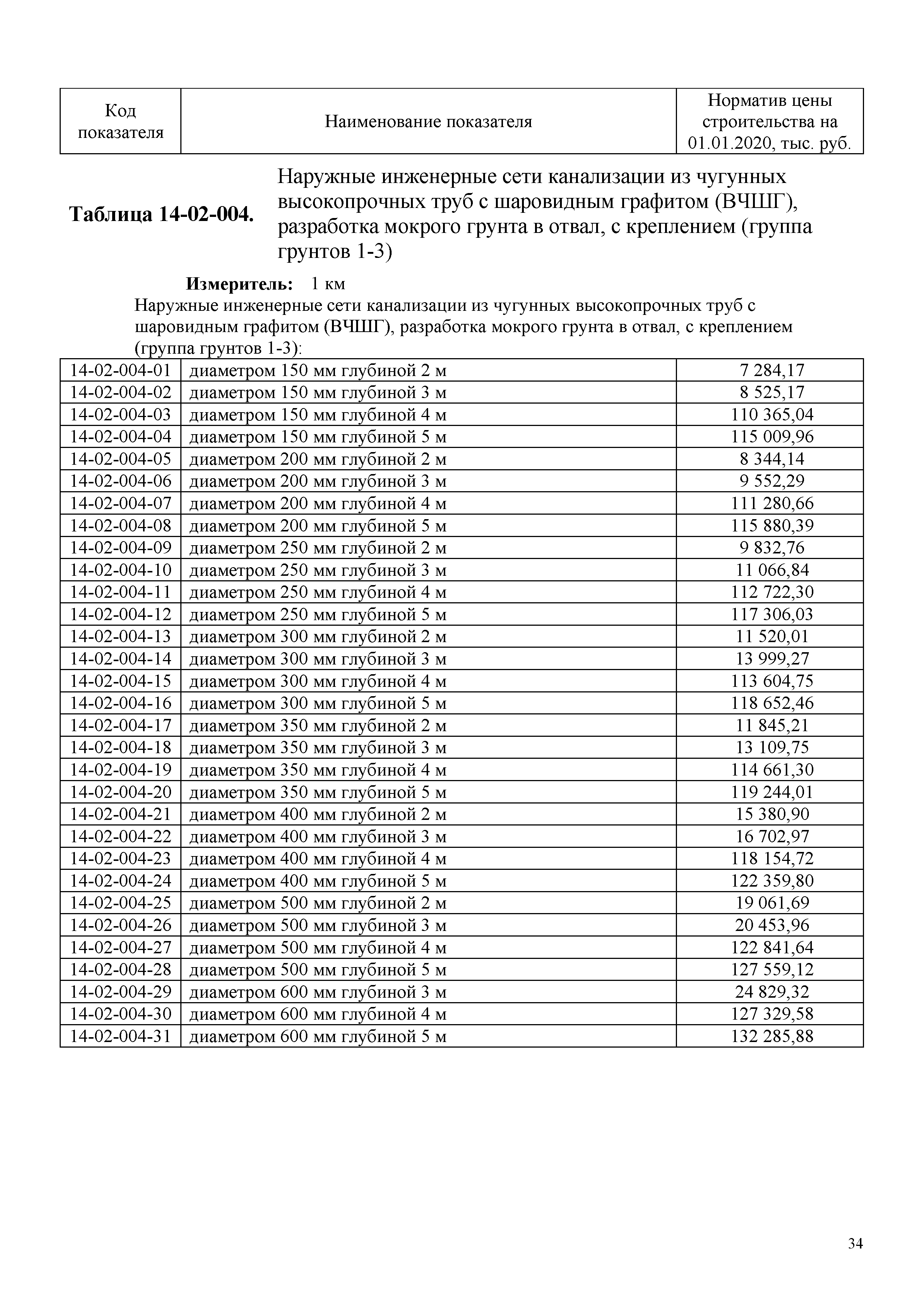 НЦС 81-02-14-2020