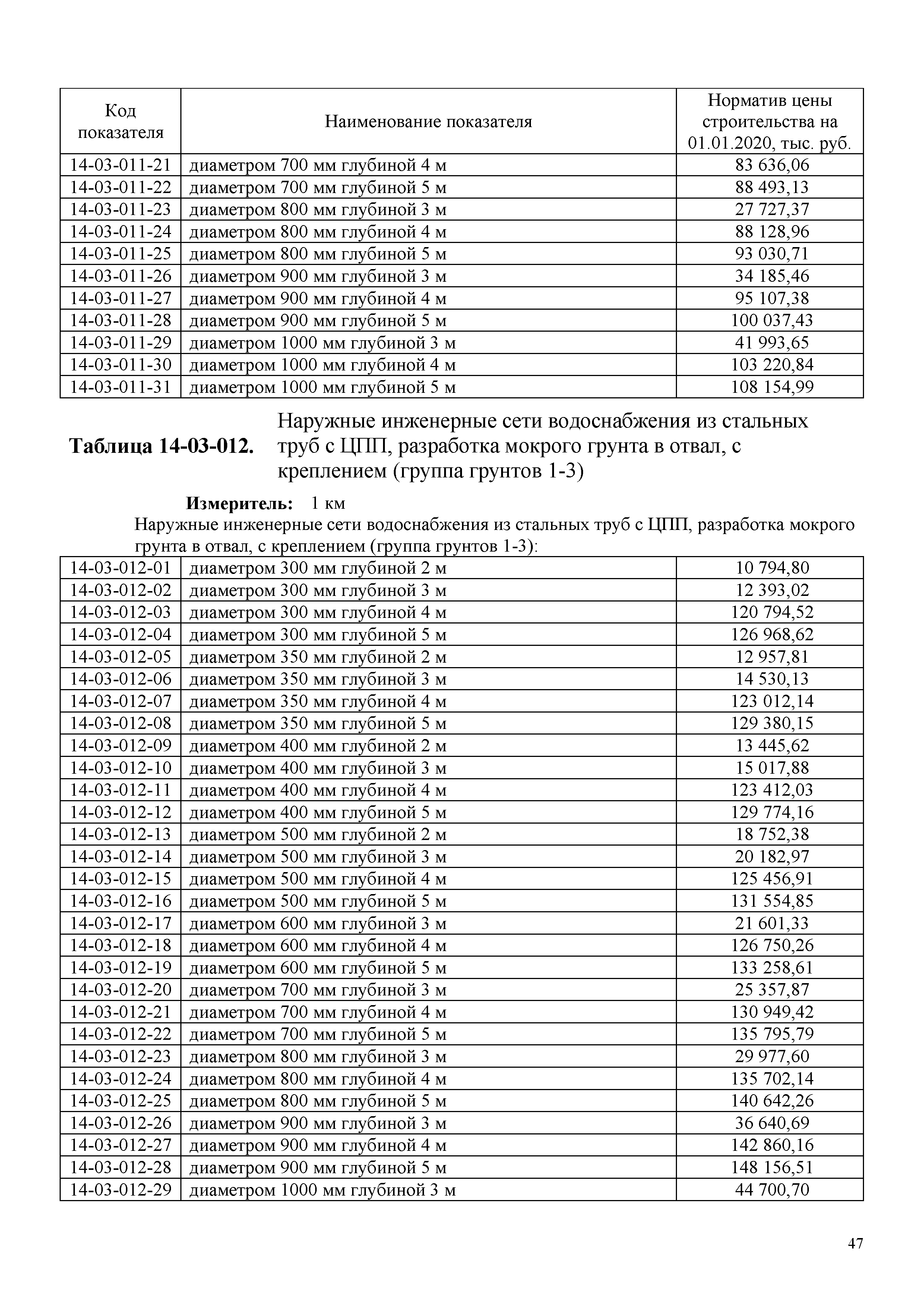 НЦС 81-02-14-2020