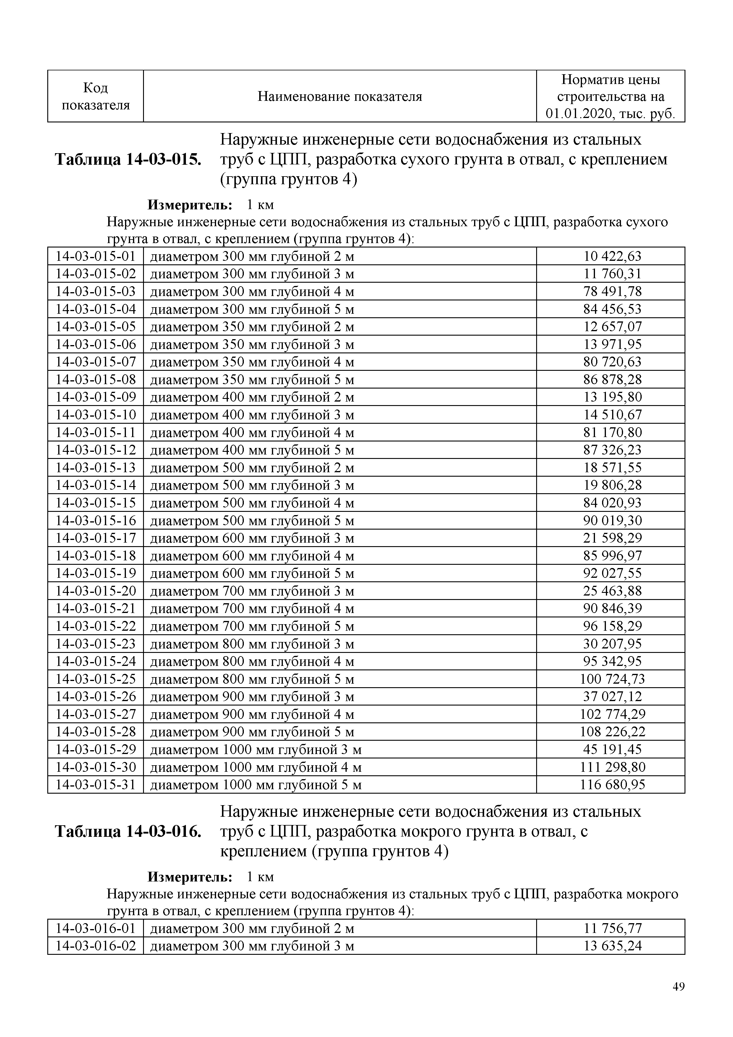 НЦС 81-02-14-2020