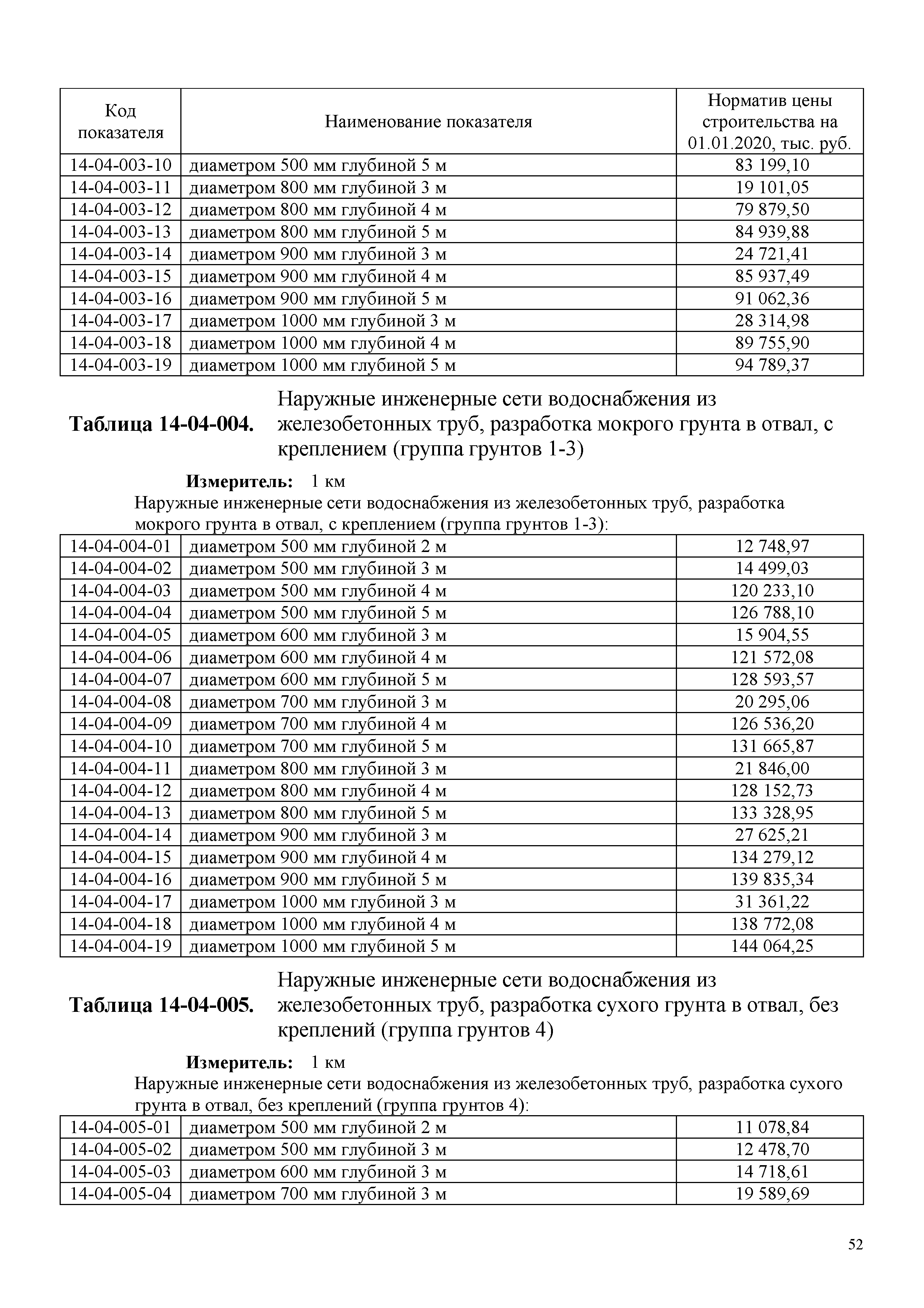 НЦС 81-02-14-2020