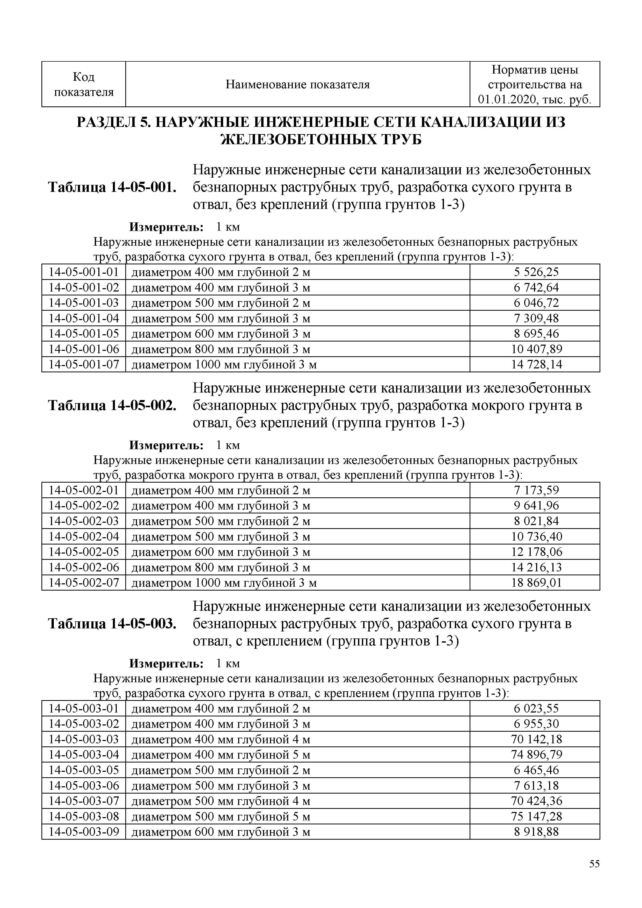 НЦС 81-02-14-2020