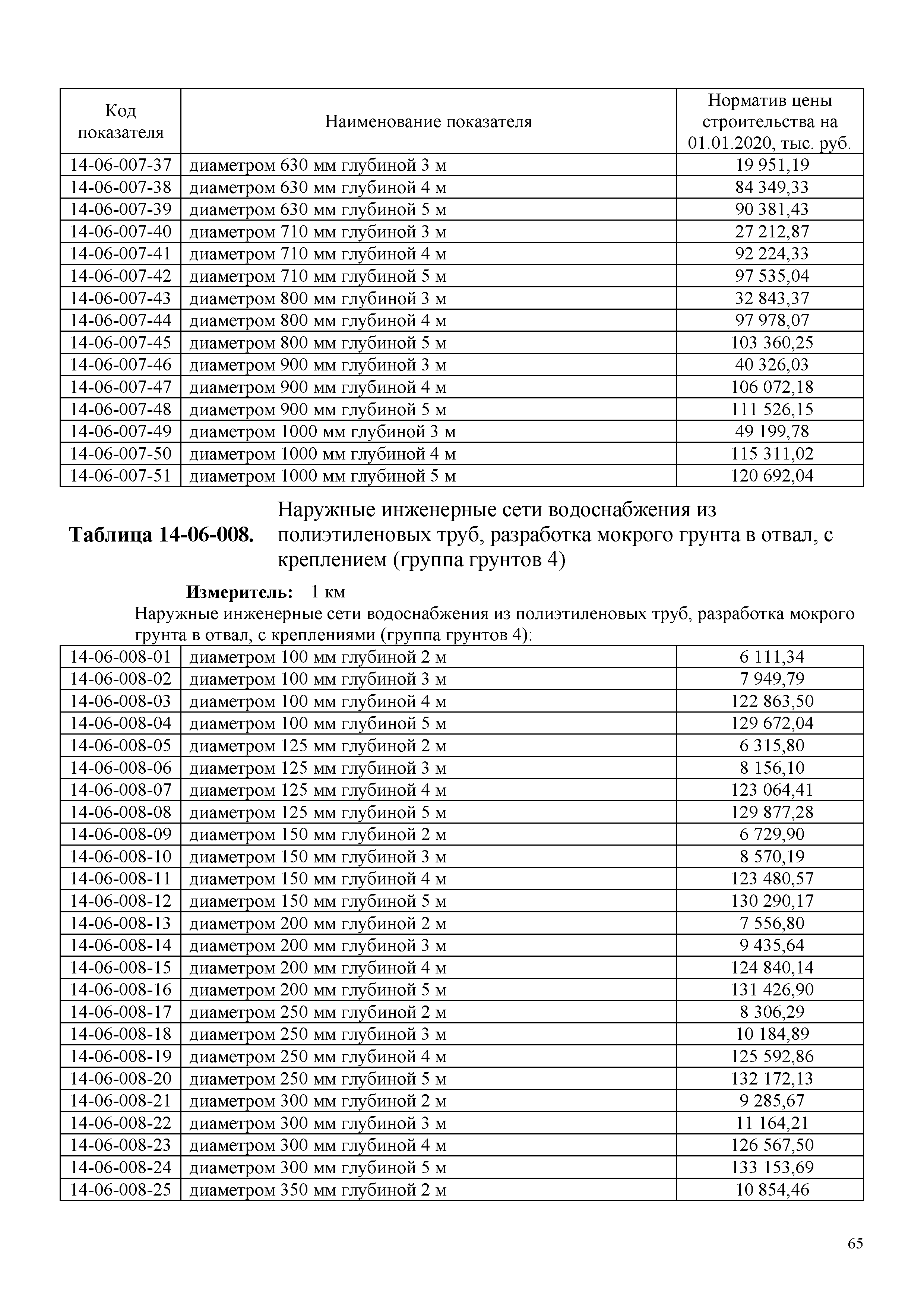 НЦС 81-02-14-2020