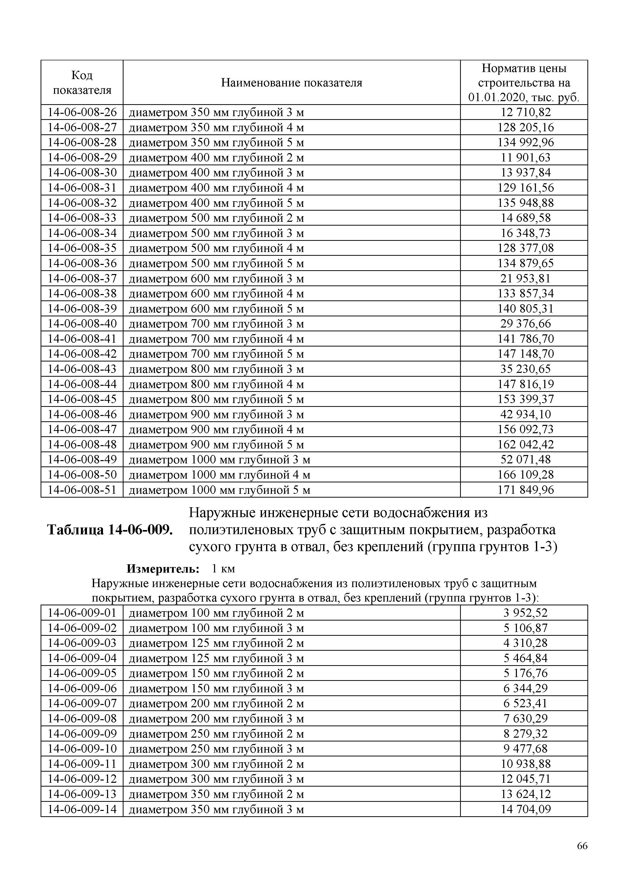 НЦС 81-02-14-2020