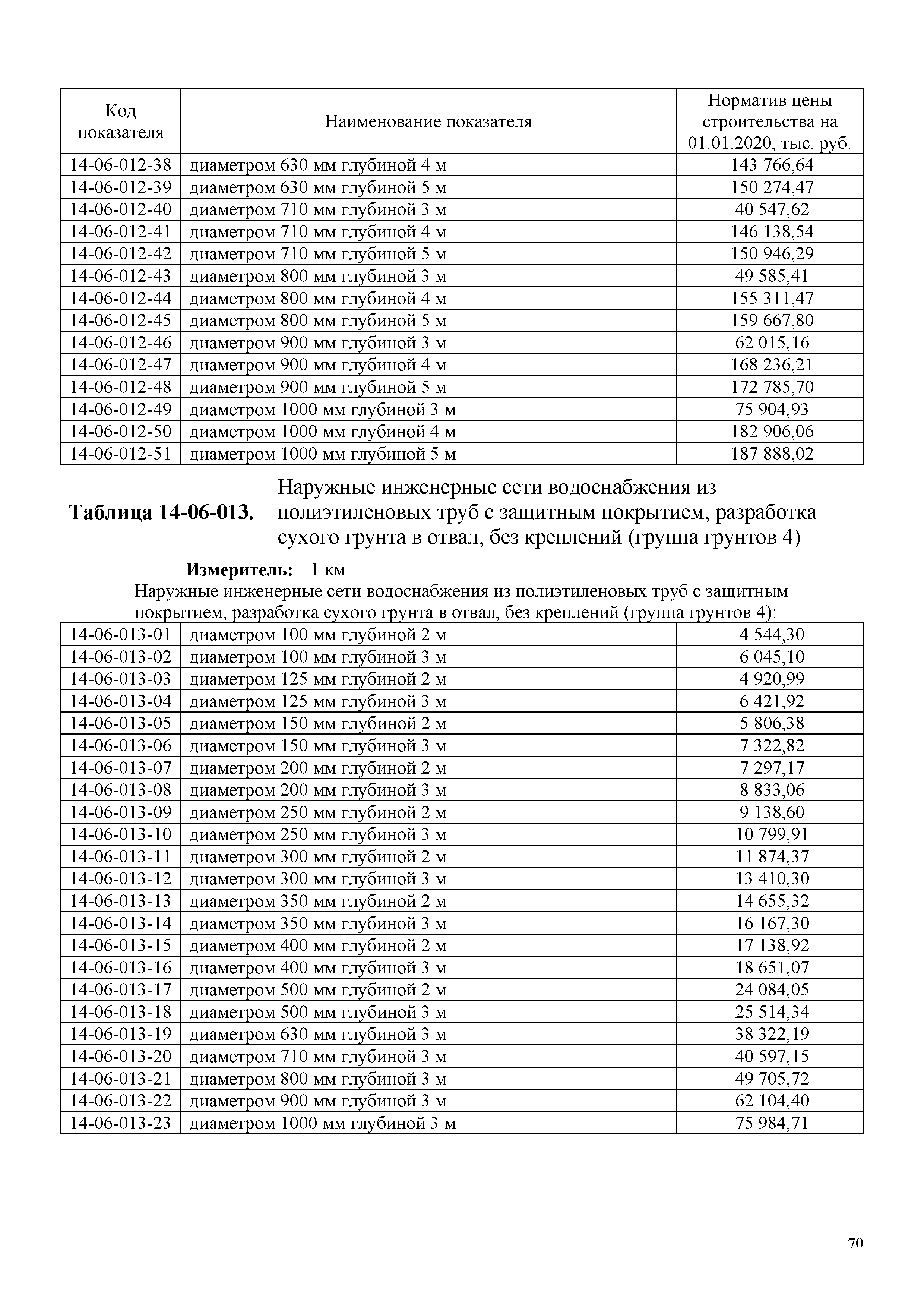 НЦС 81-02-14-2020