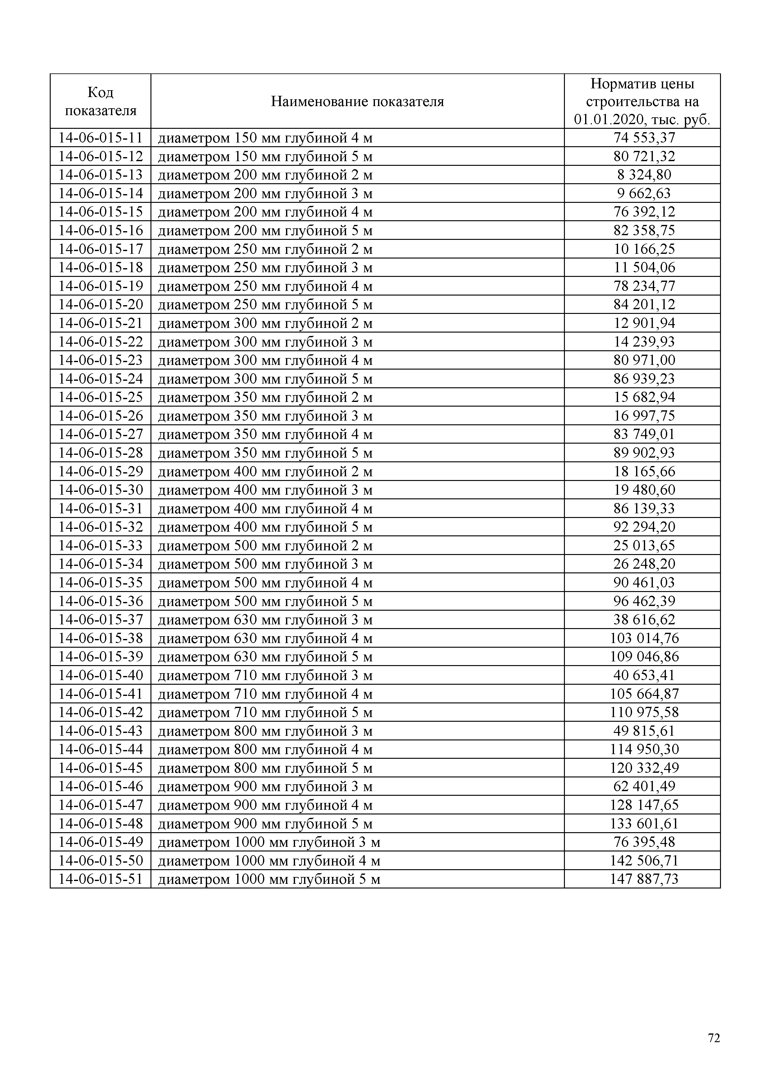 НЦС 81-02-14-2020