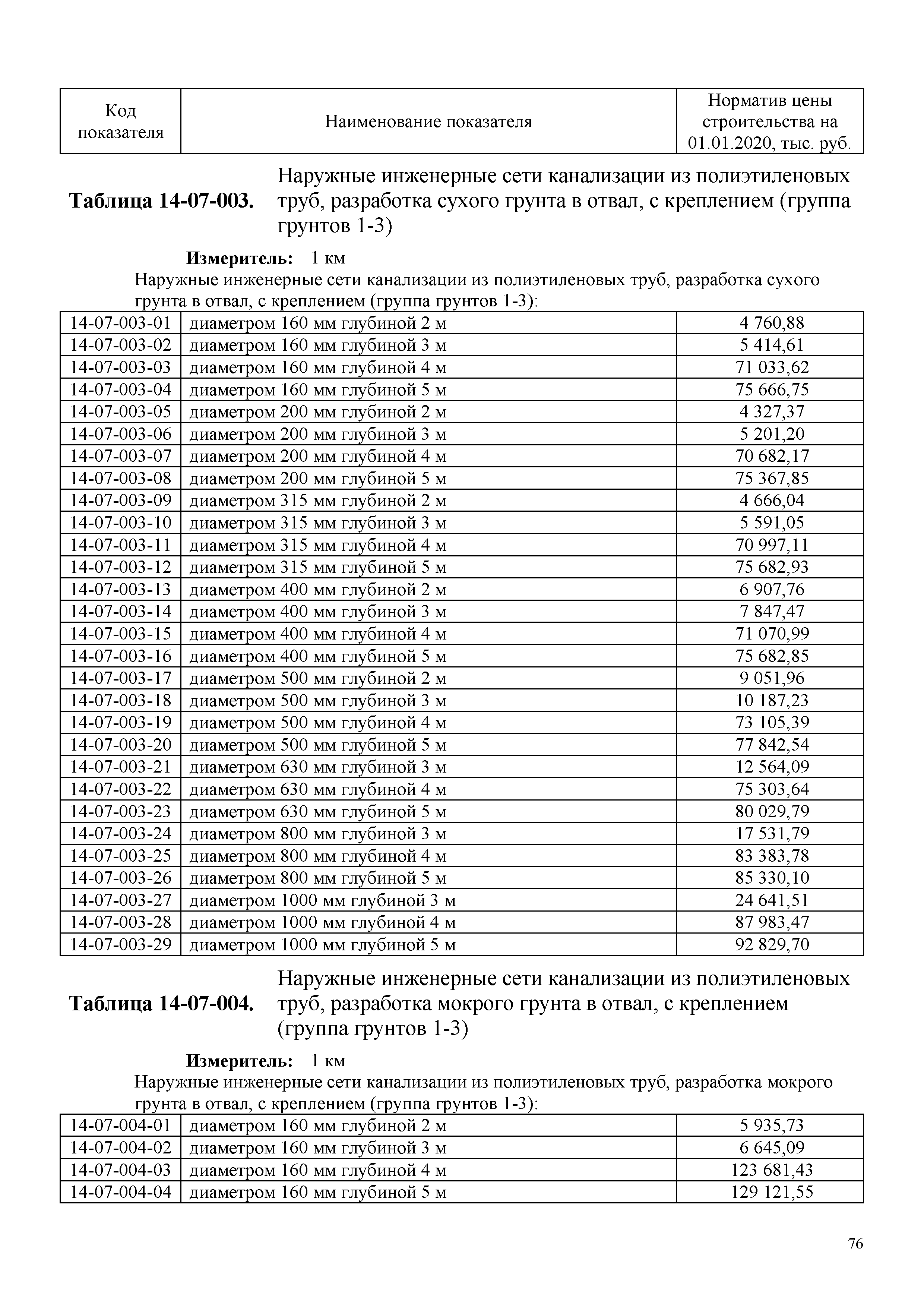 НЦС 81-02-14-2020