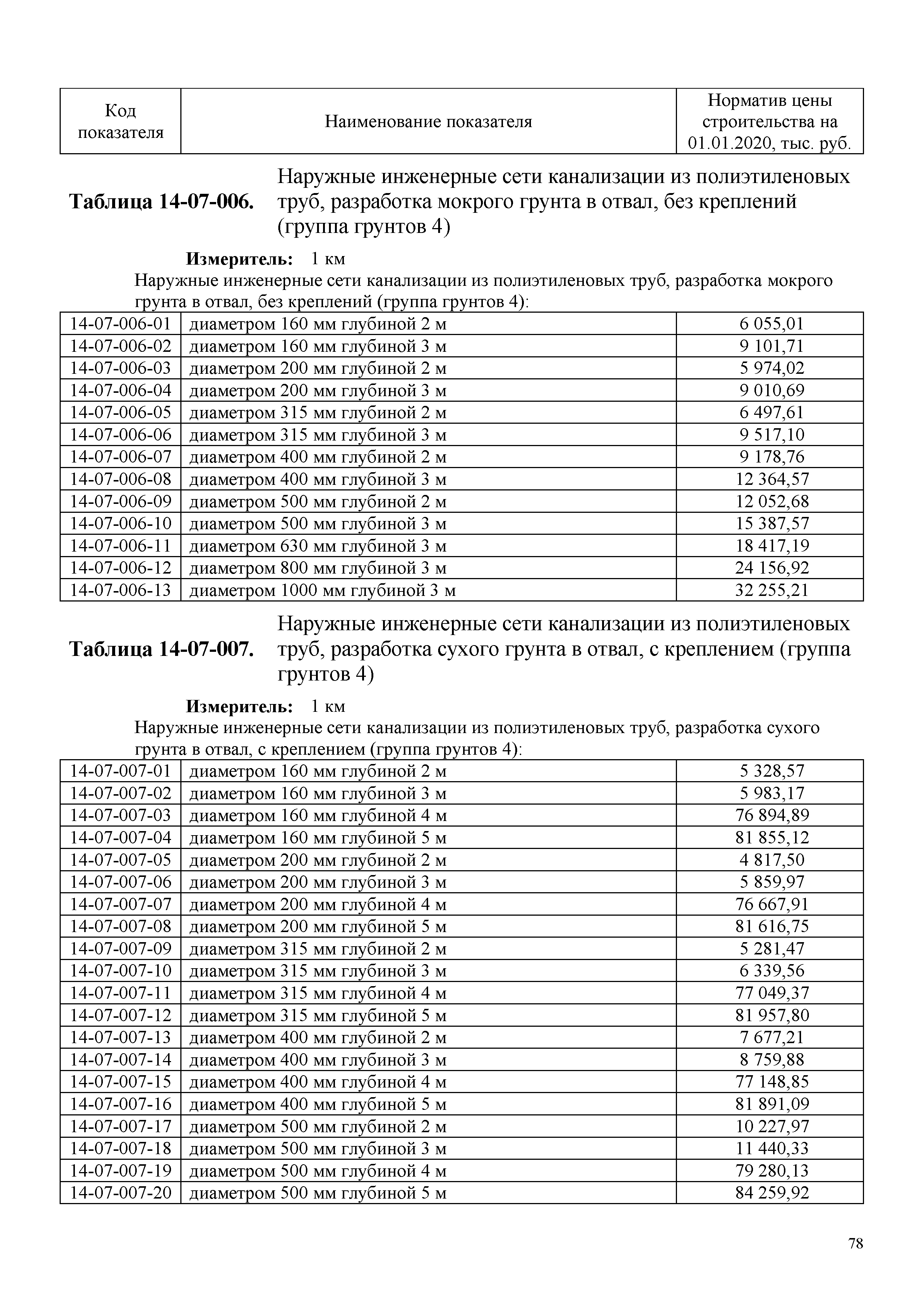 НЦС 81-02-14-2020