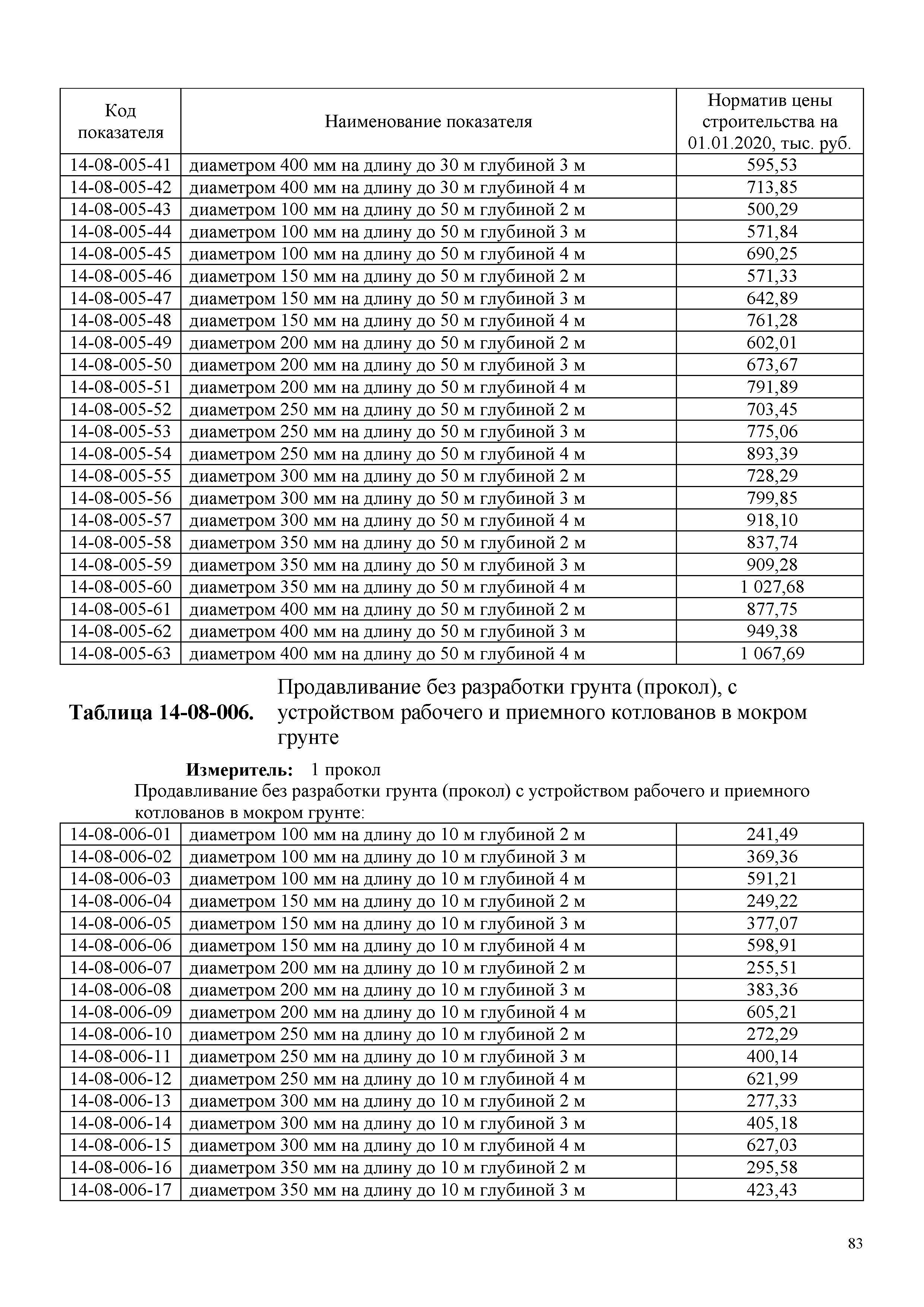 НЦС 81-02-14-2020