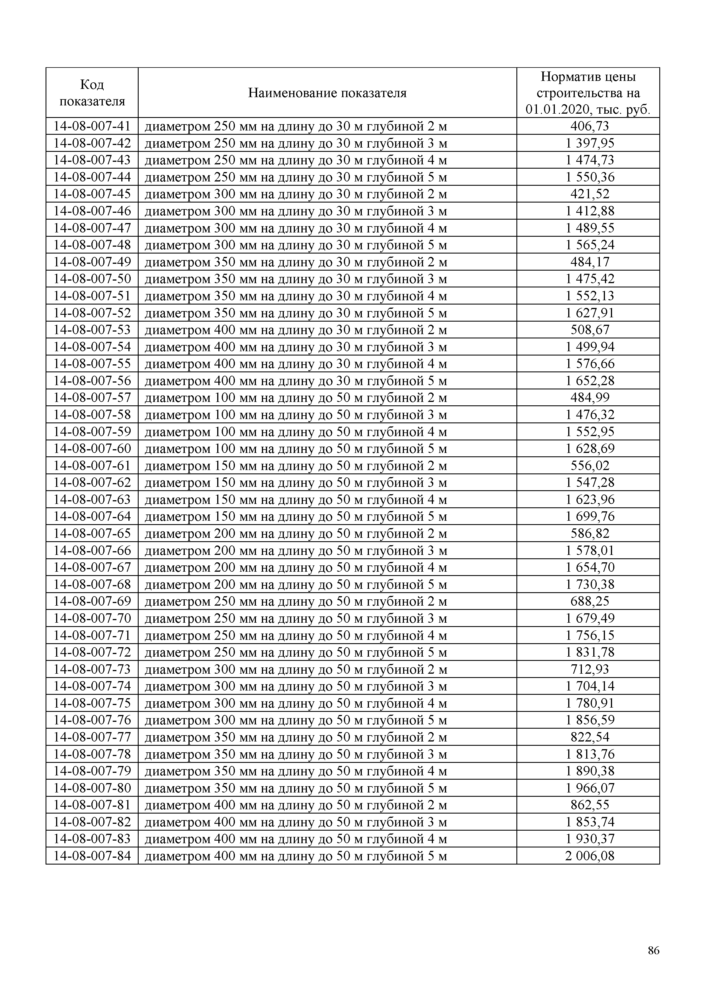 НЦС 81-02-14-2020