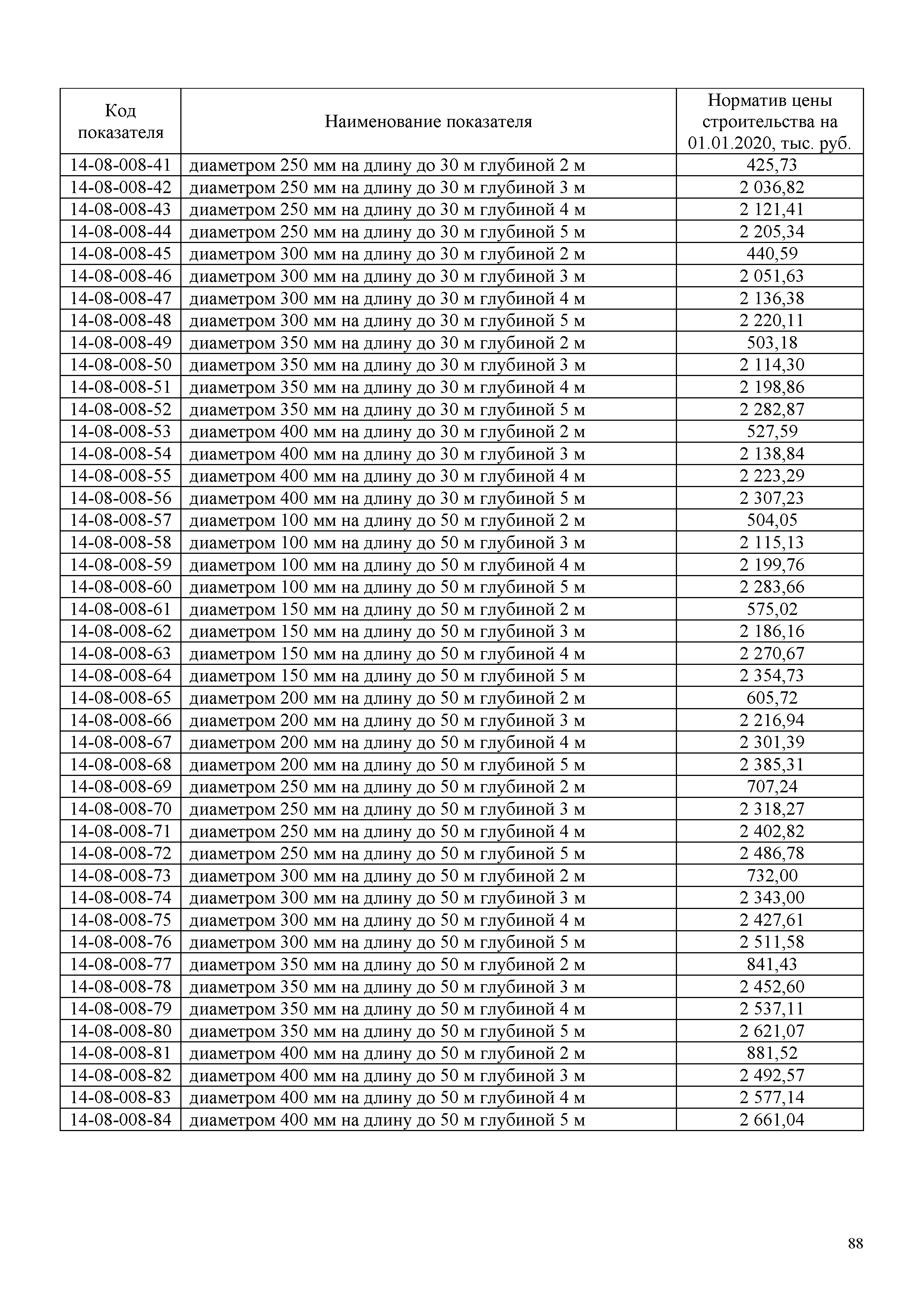 НЦС 81-02-14-2020