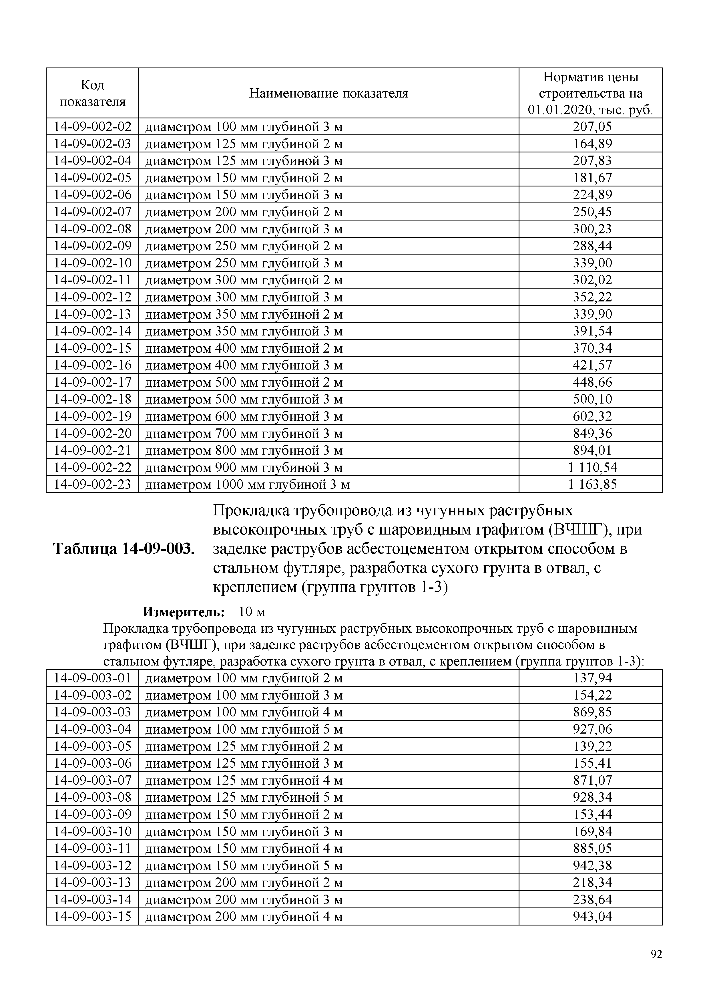 НЦС 81-02-14-2020