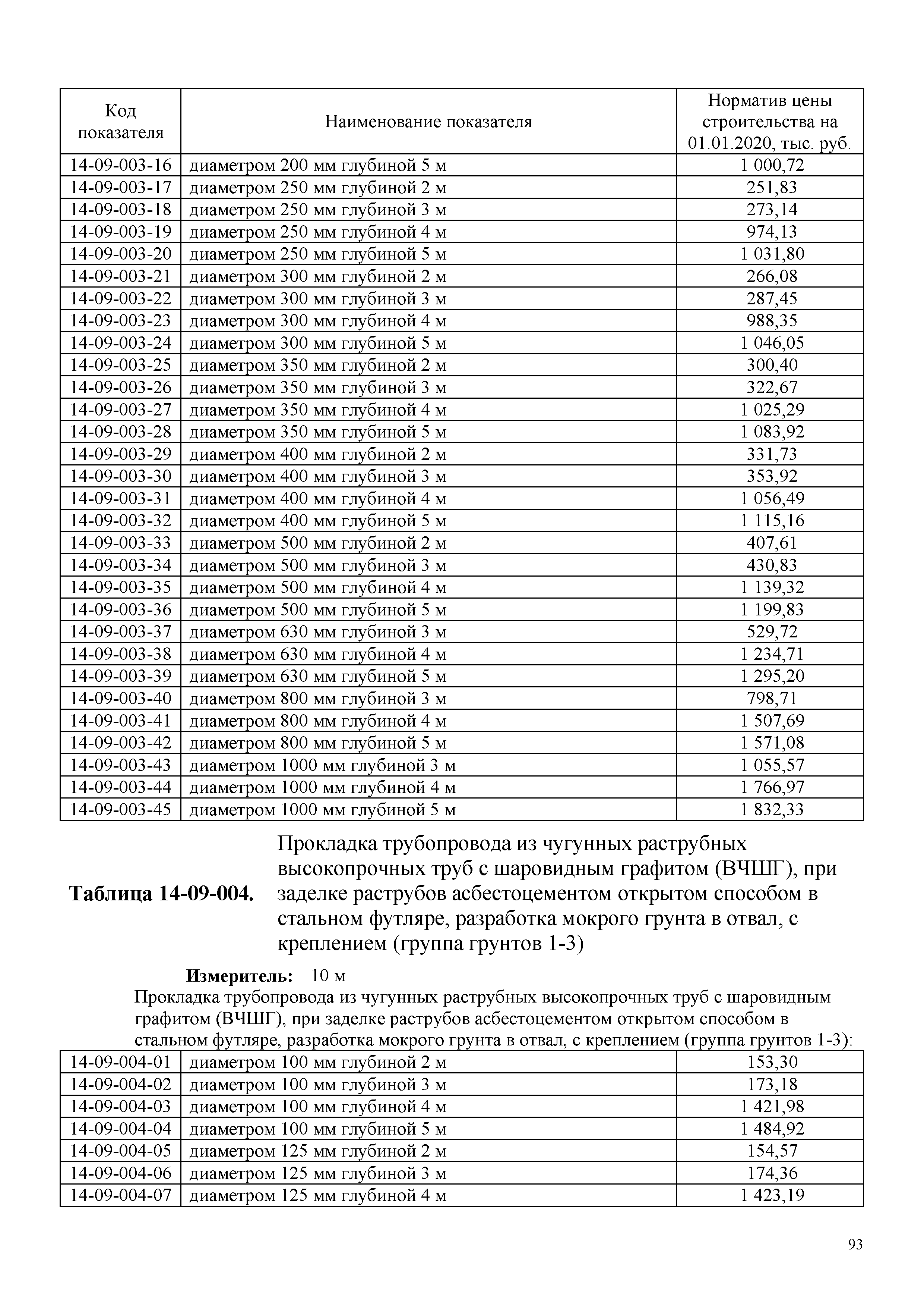 НЦС 81-02-14-2020