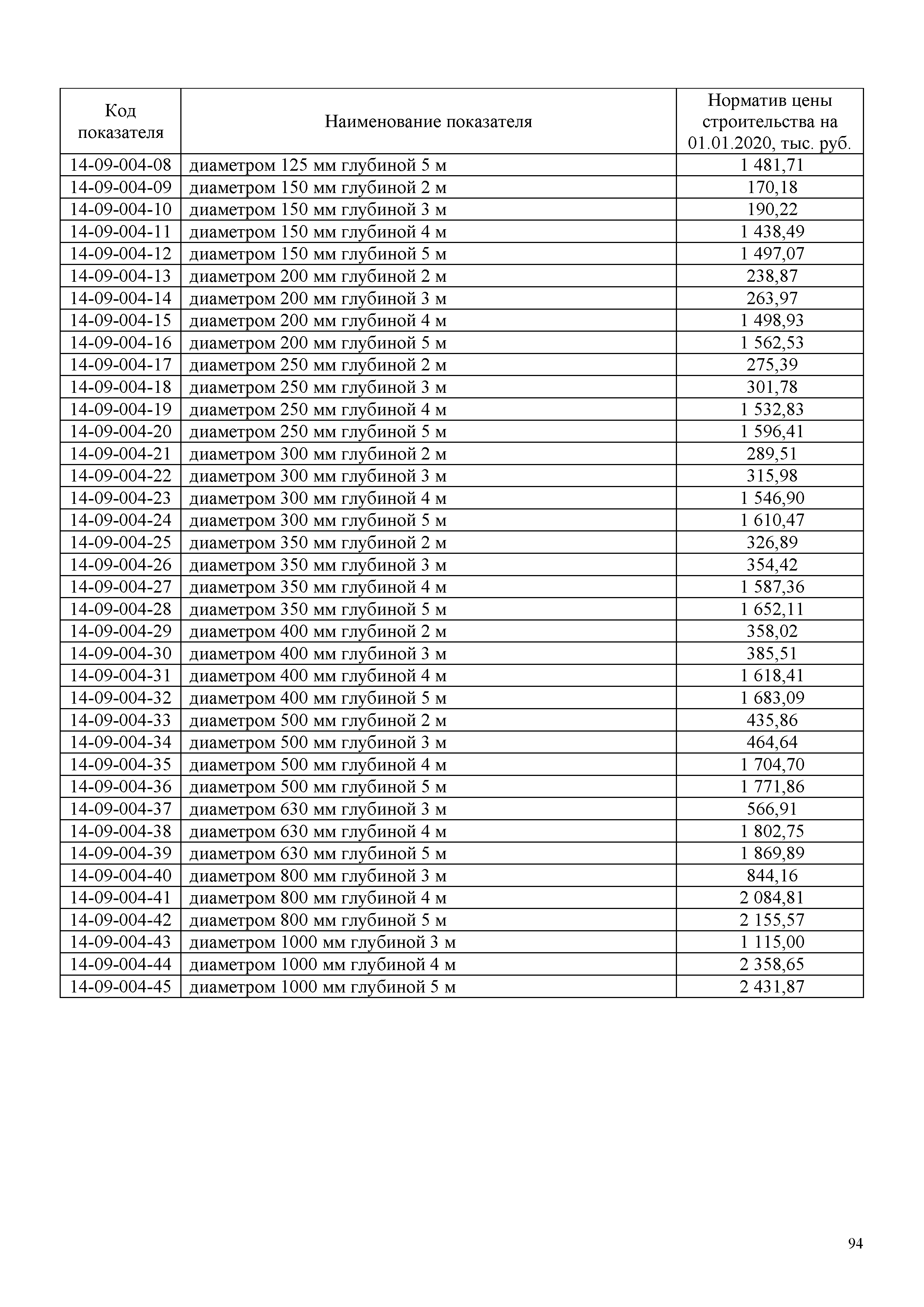 НЦС 81-02-14-2020