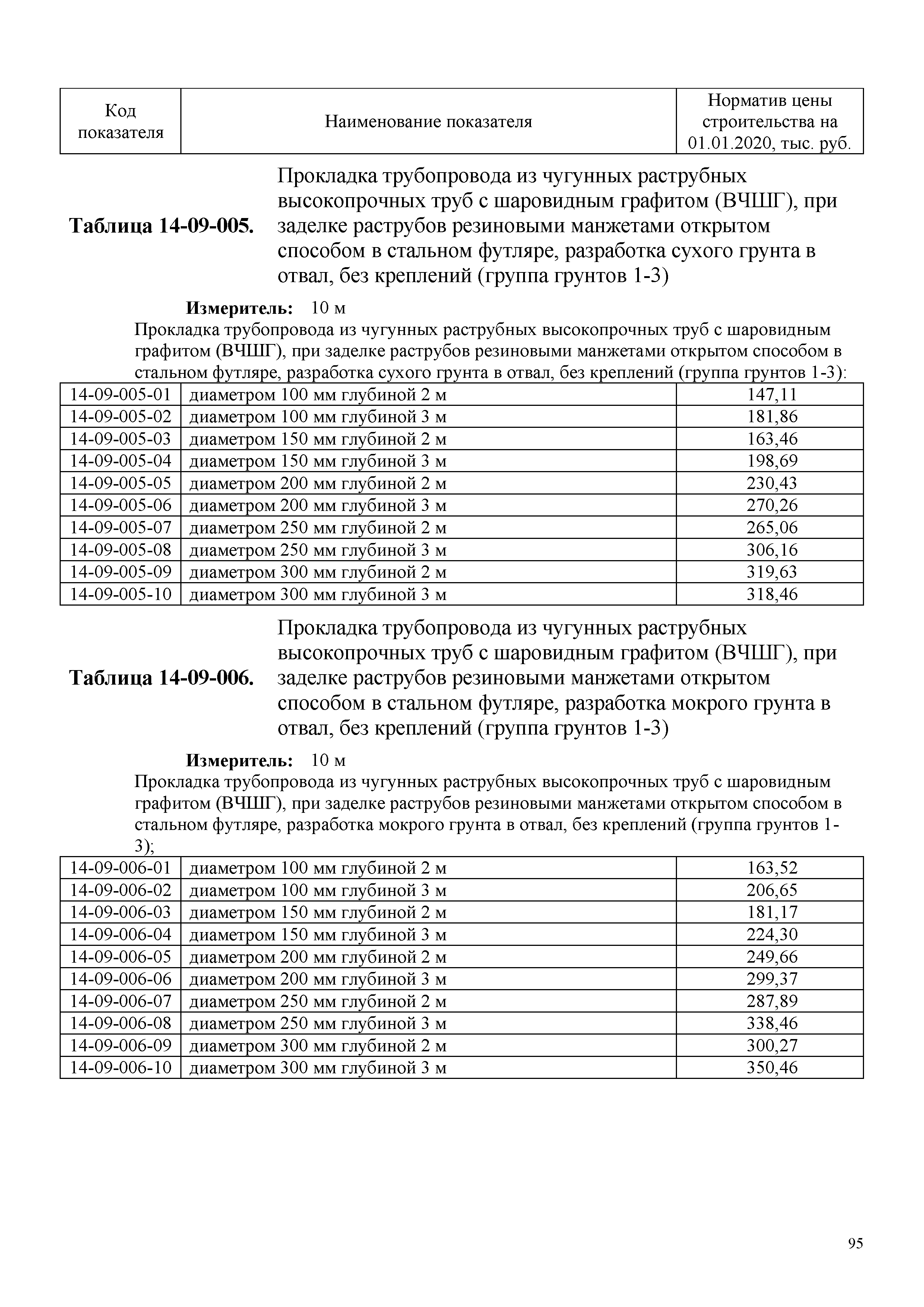 НЦС 81-02-14-2020