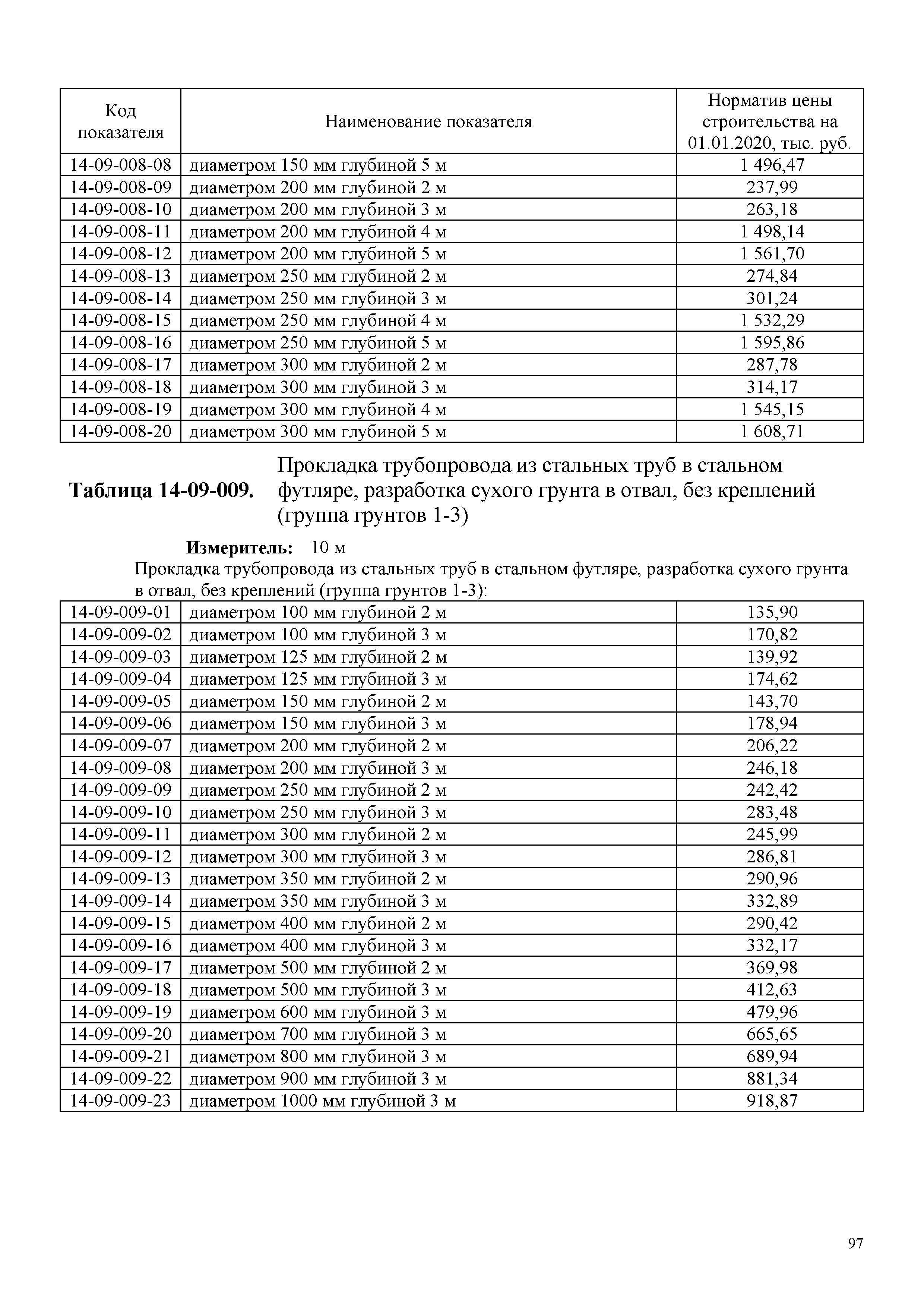 НЦС 81-02-14-2020