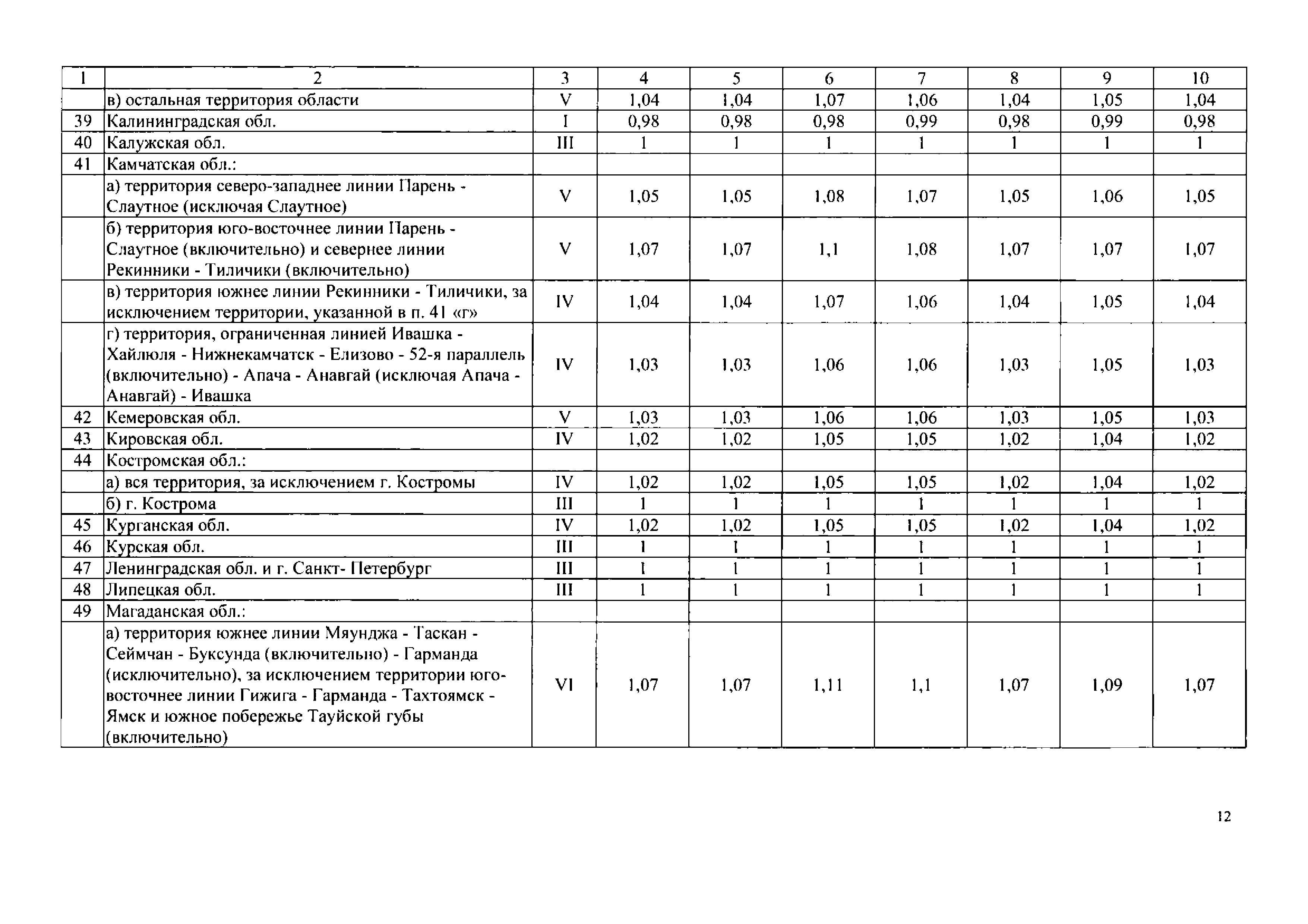 НЦС 81-02-09-2020