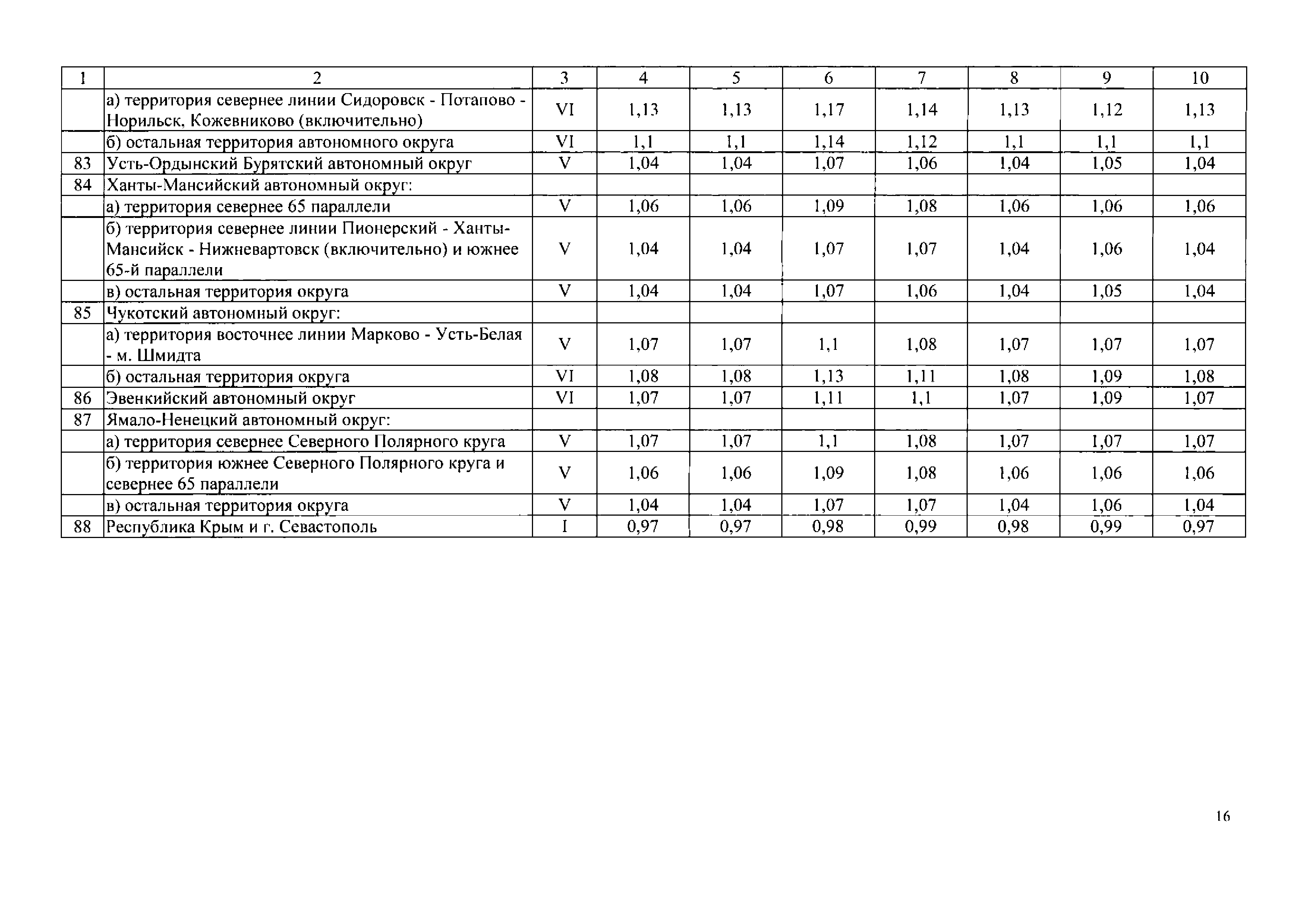 НЦС 81-02-09-2020