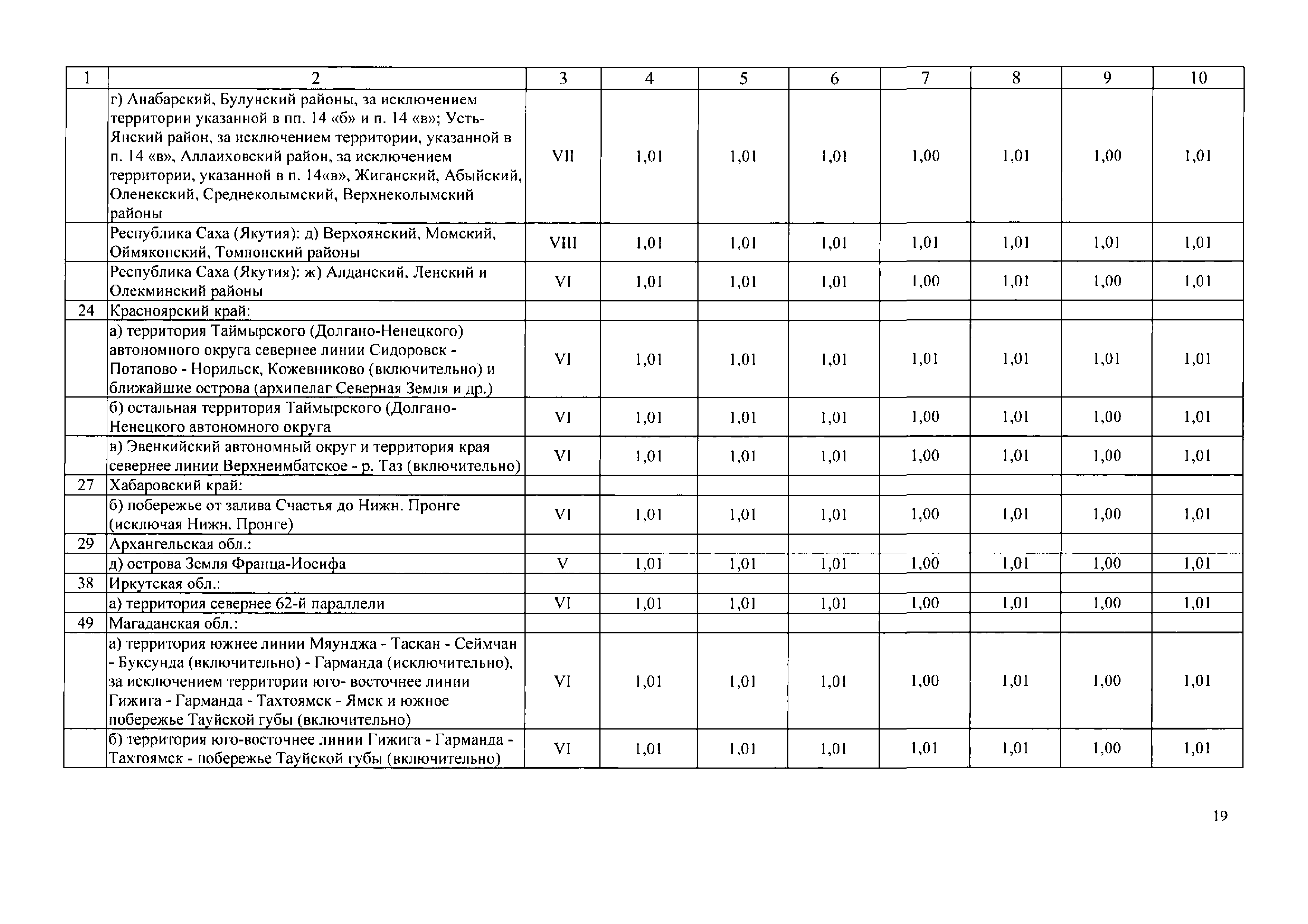 НЦС 81-02-09-2020