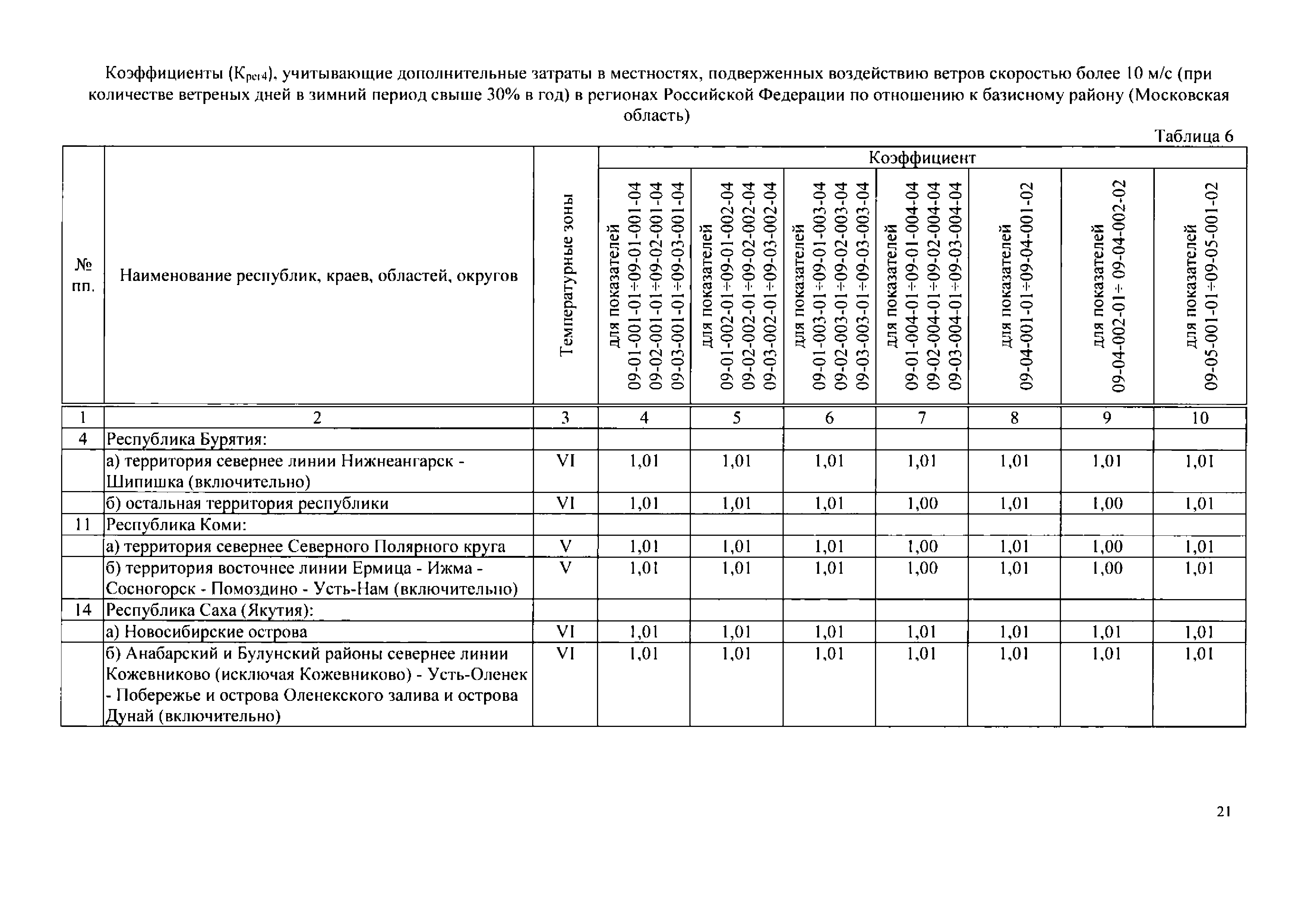 НЦС 81-02-09-2020