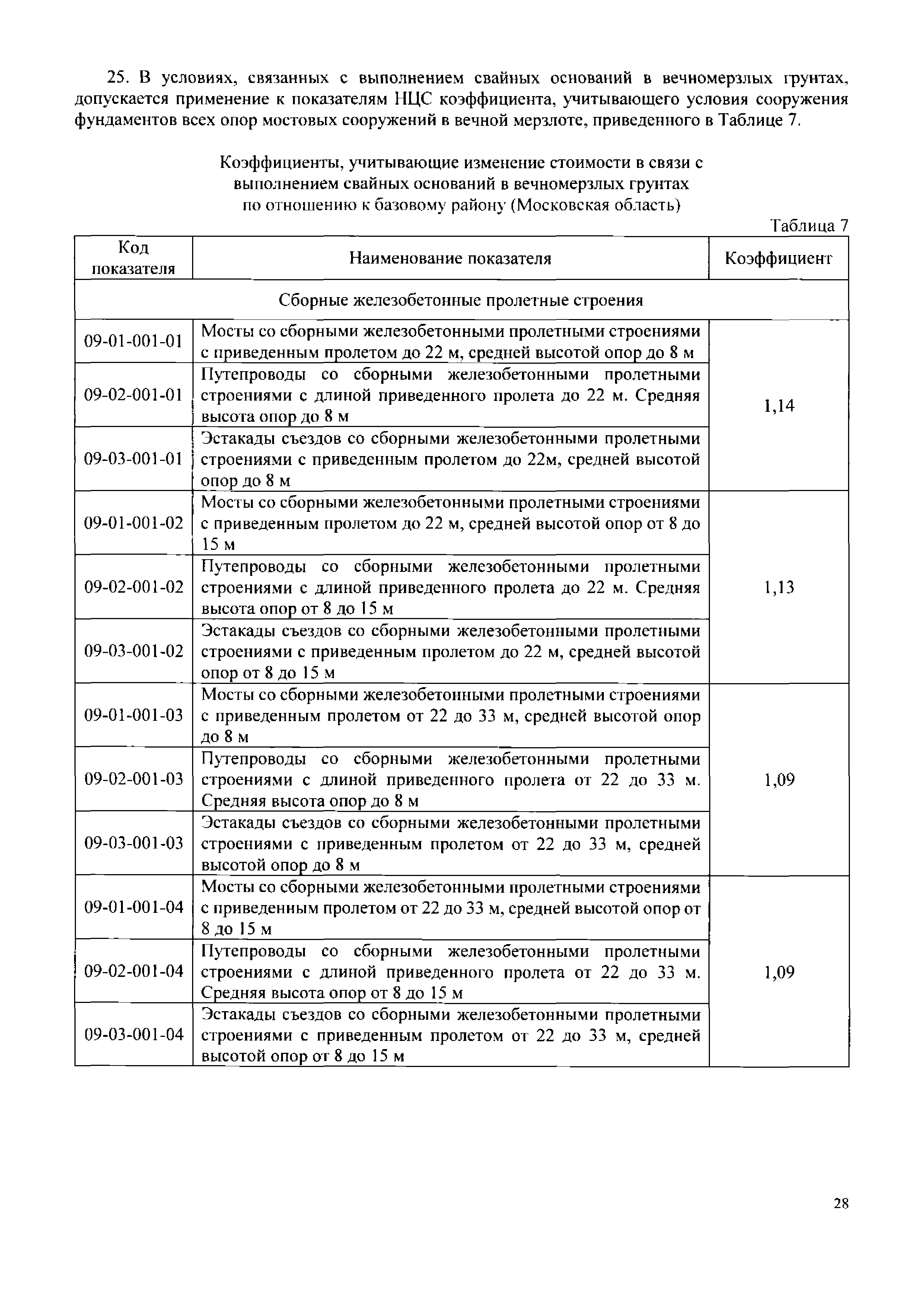 НЦС 81-02-09-2020