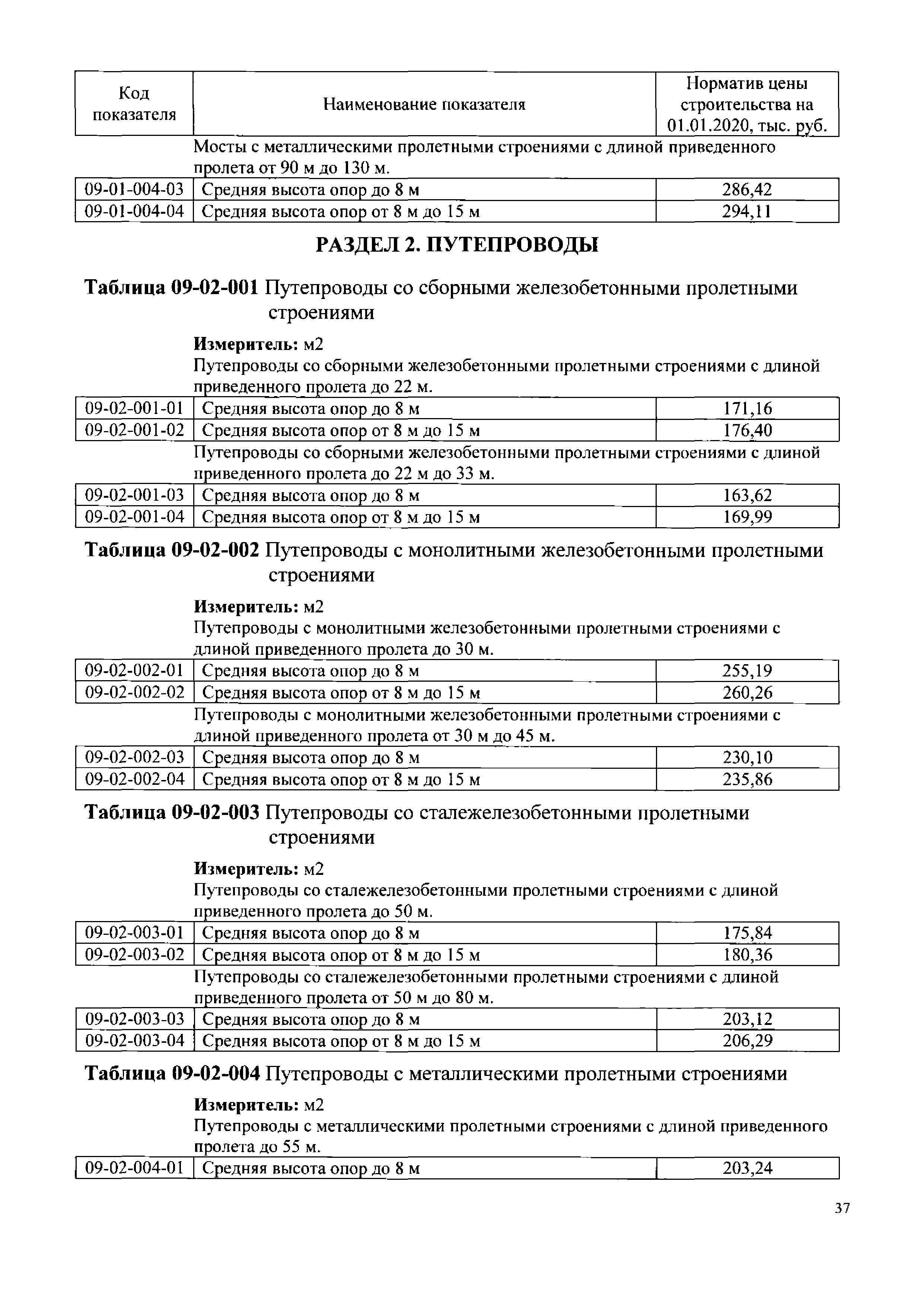 НЦС 81-02-09-2020