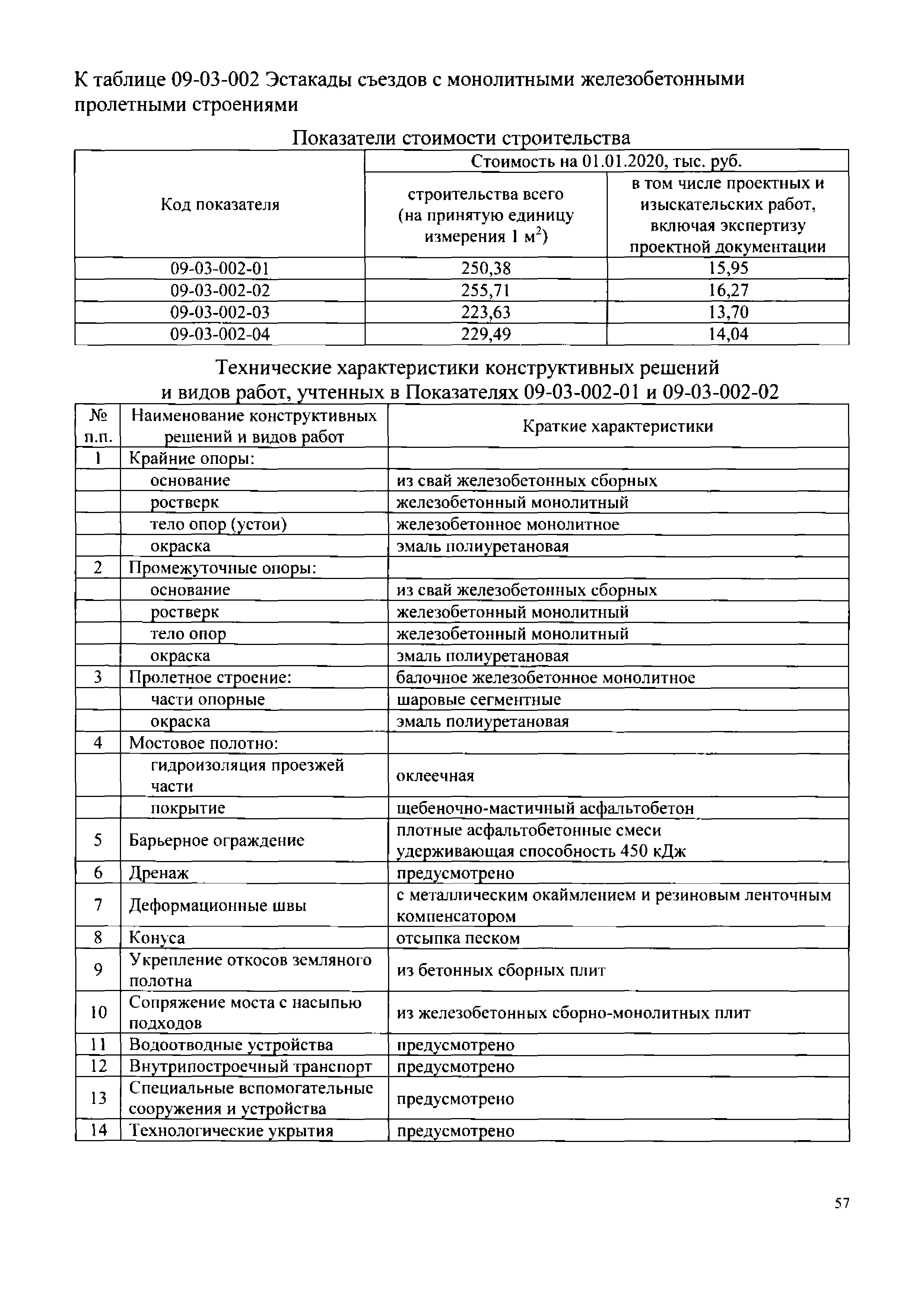 НЦС 81-02-09-2020