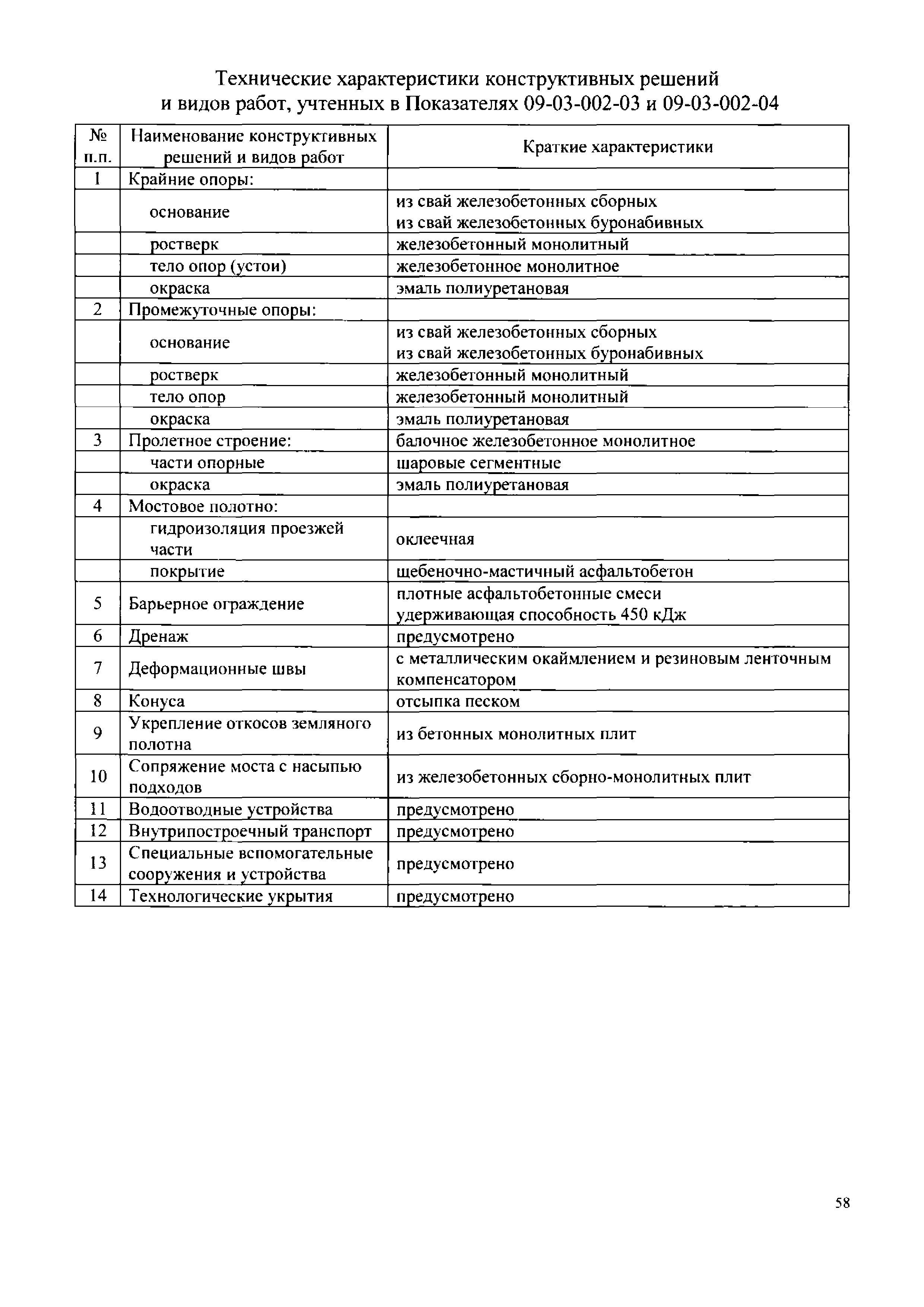 НЦС 81-02-09-2020