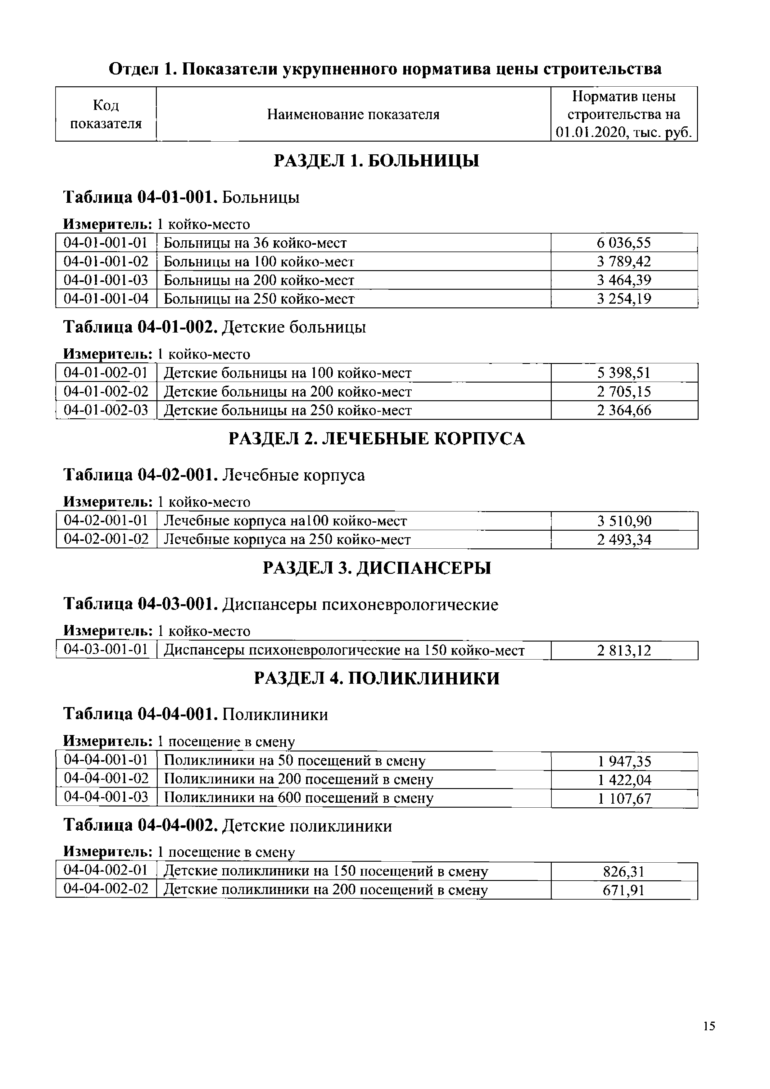 НЦС 81-02-04-2020