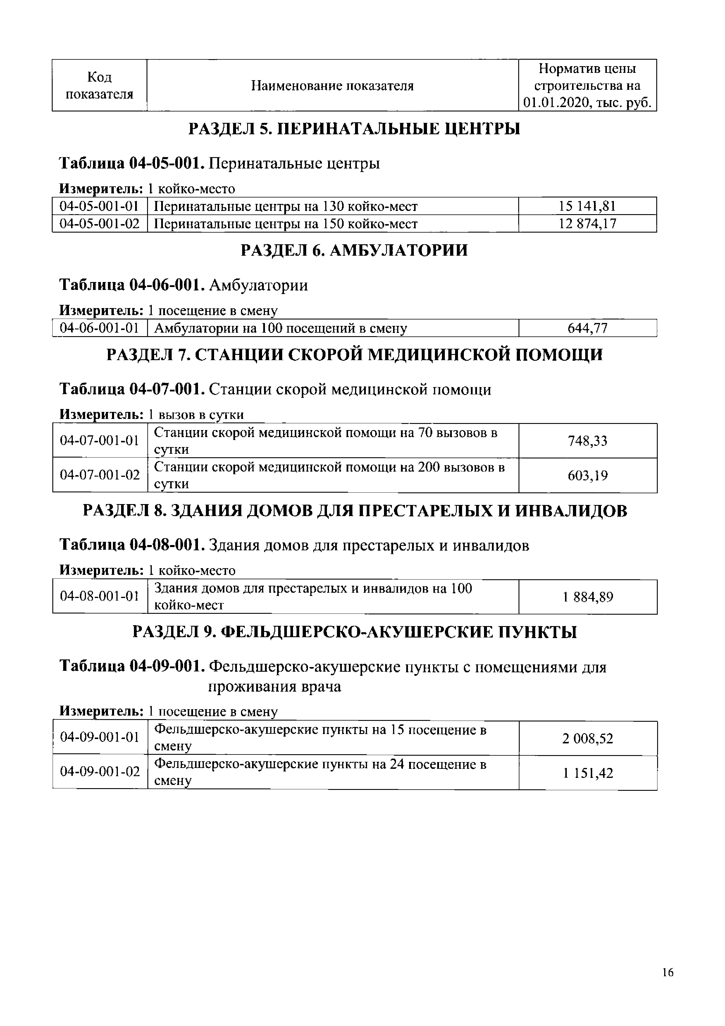 НЦС 81-02-04-2020