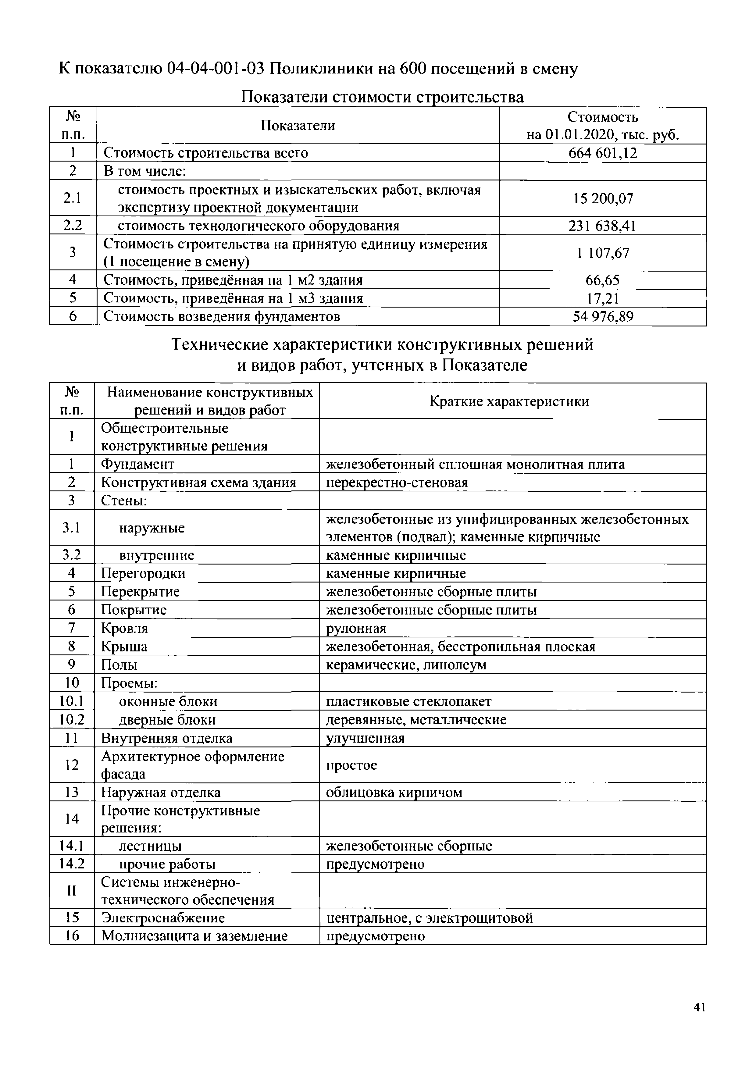 НЦС 81-02-04-2020