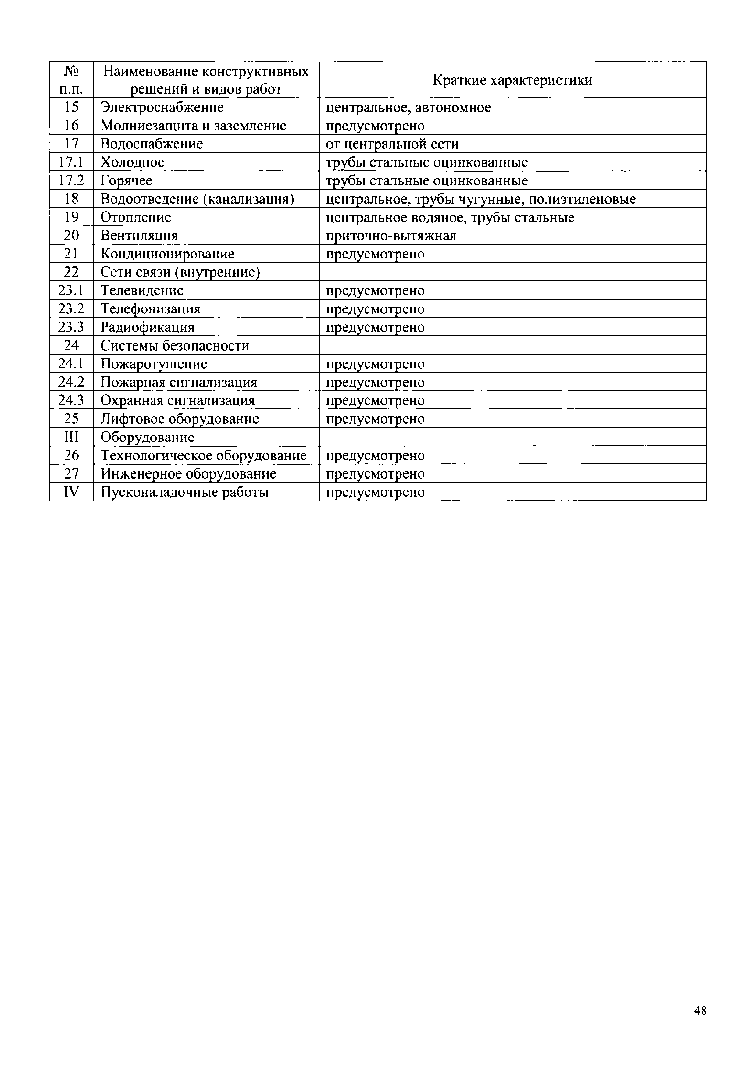 НЦС 81-02-04-2020