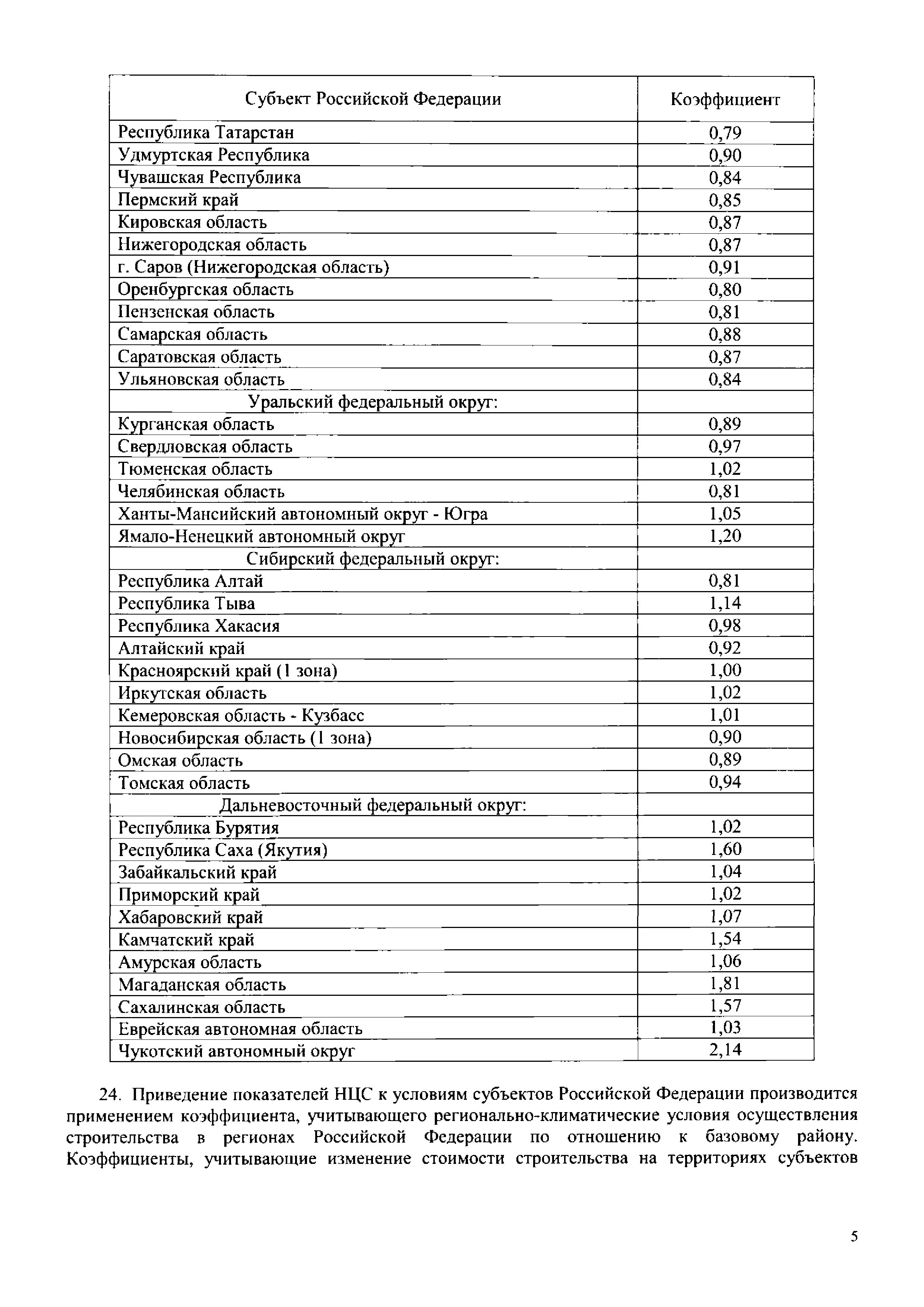 НЦС 81-02-04-2020